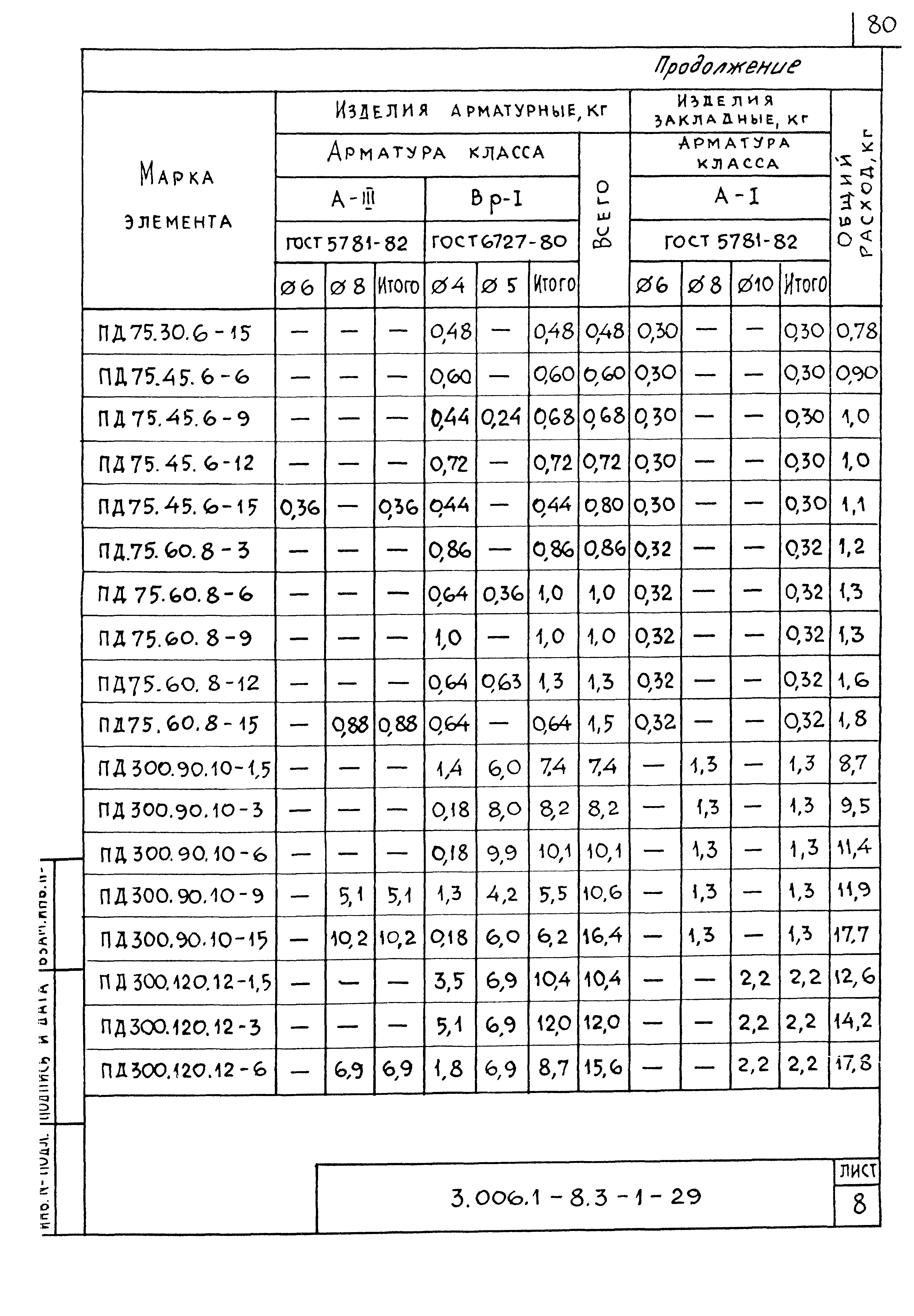 Серия 3.006.1-8