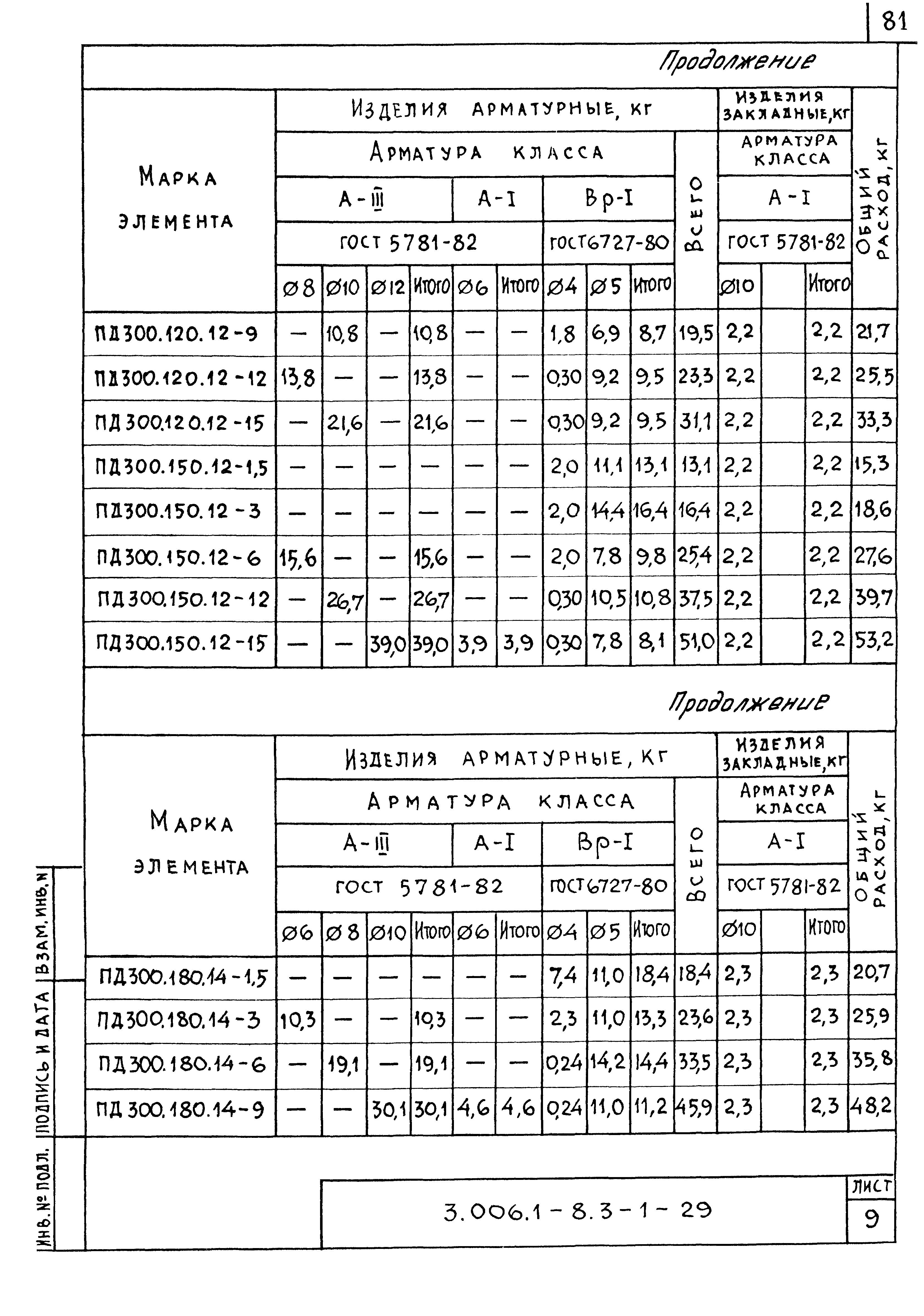 Серия 3.006.1-8