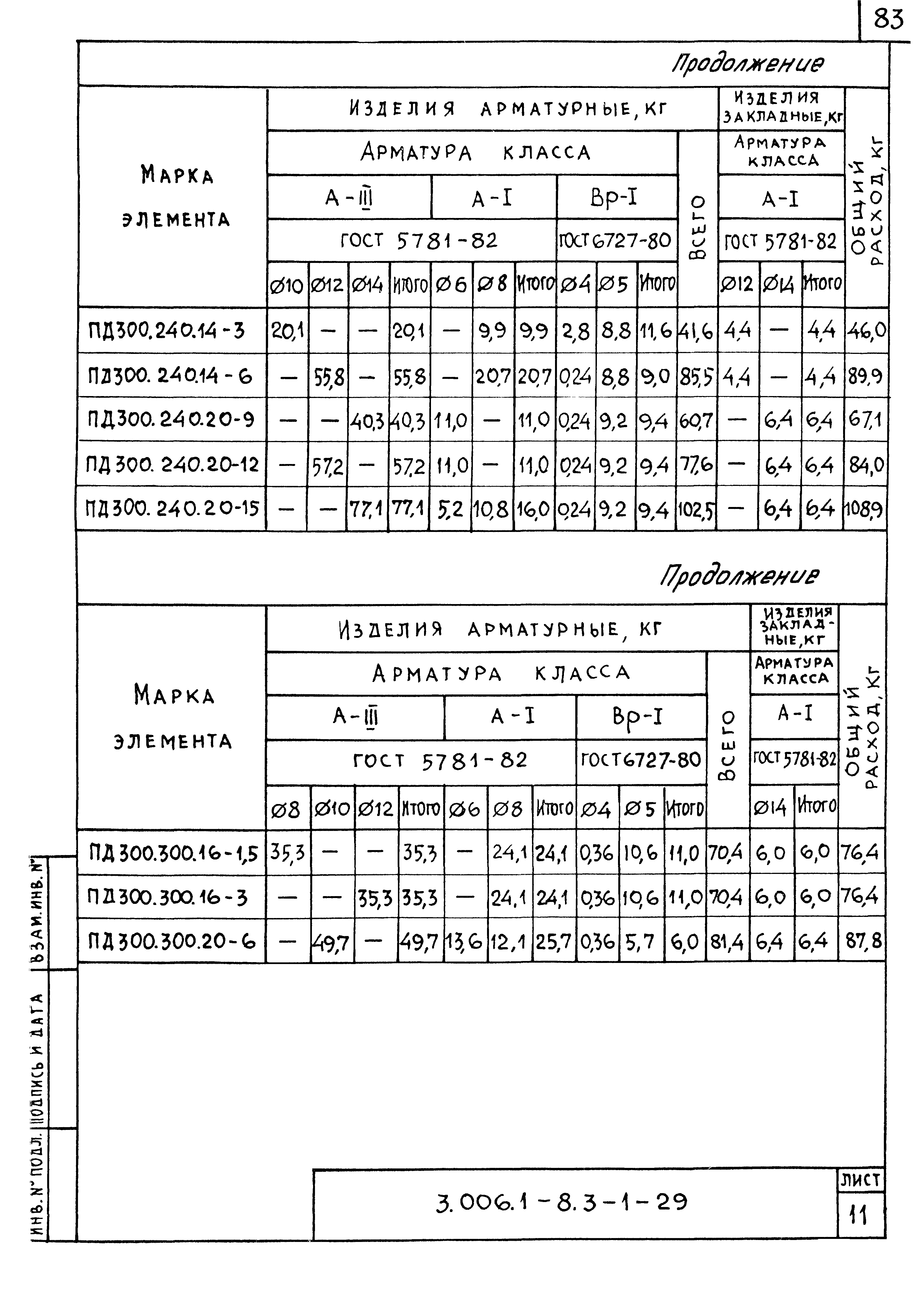 Серия 3.006.1-8