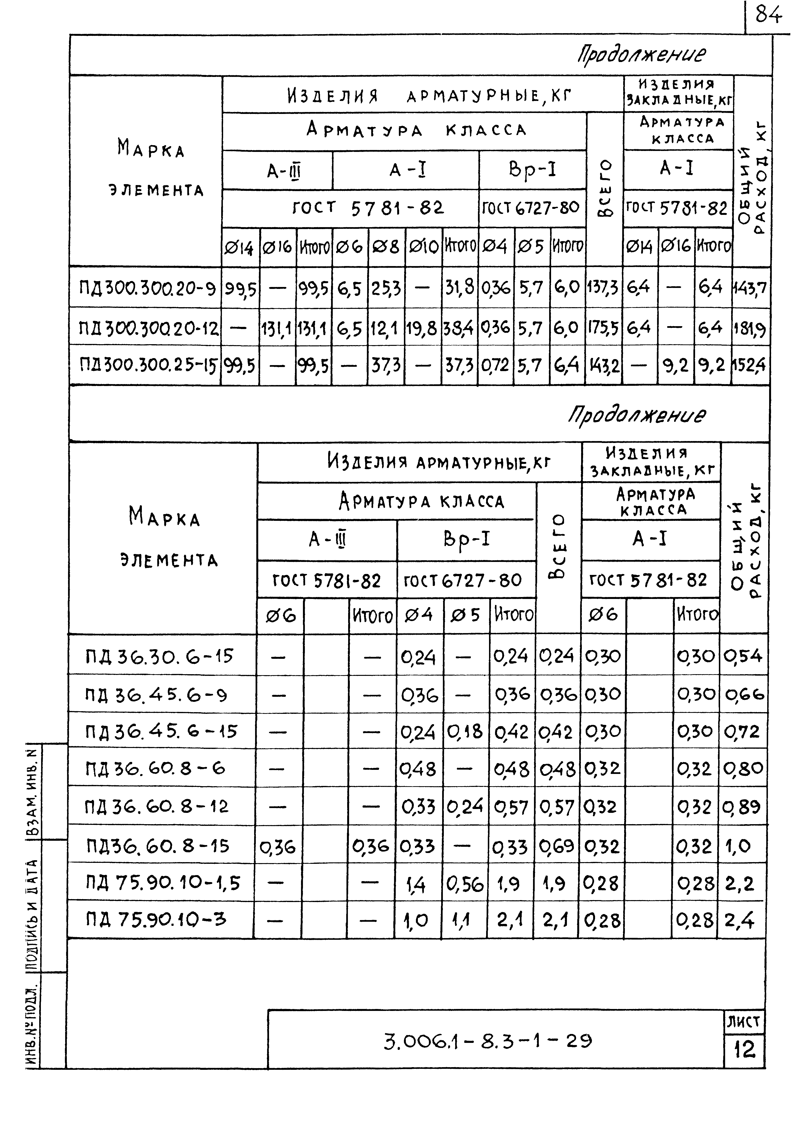 Серия 3.006.1-8