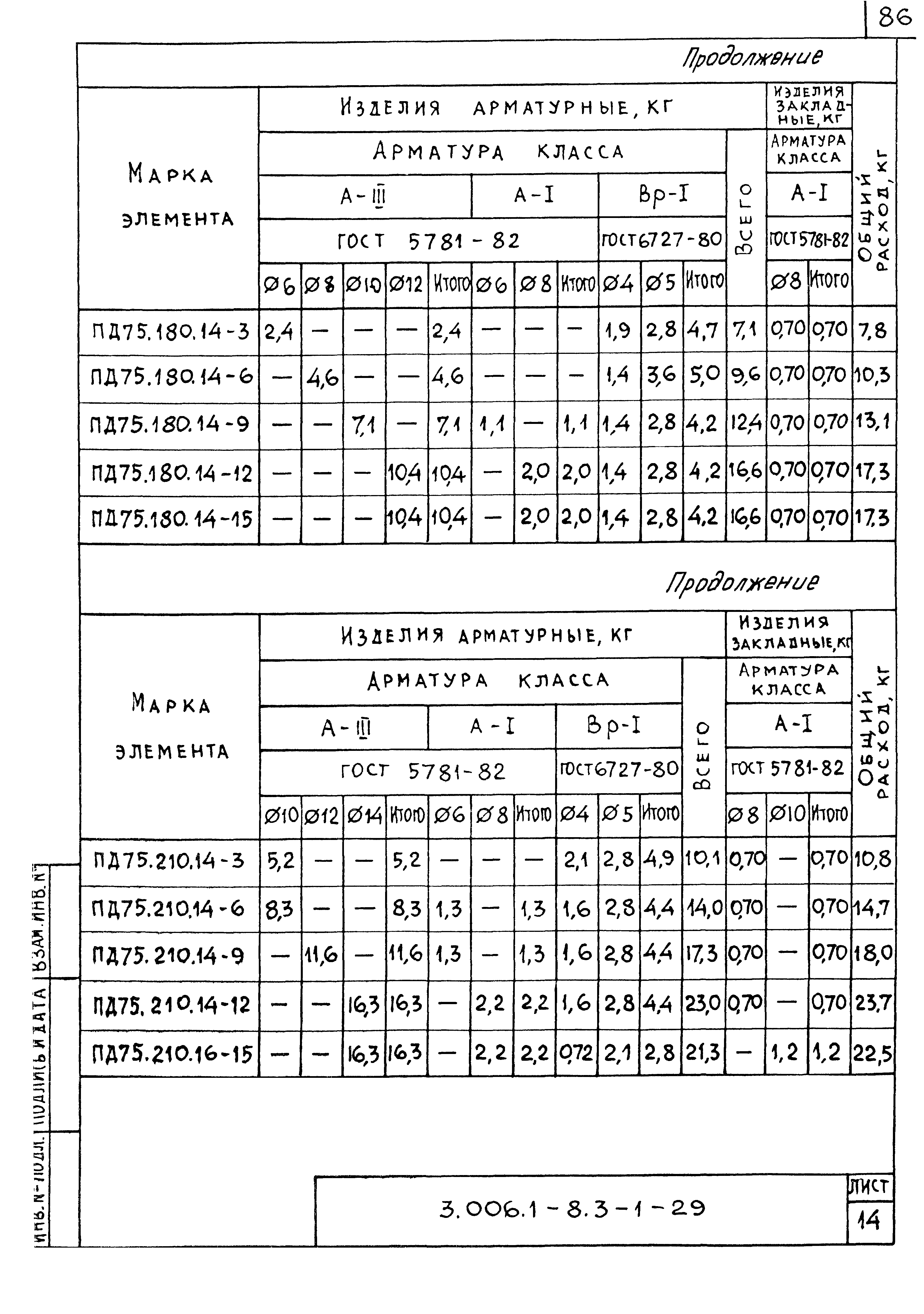 Серия 3.006.1-8