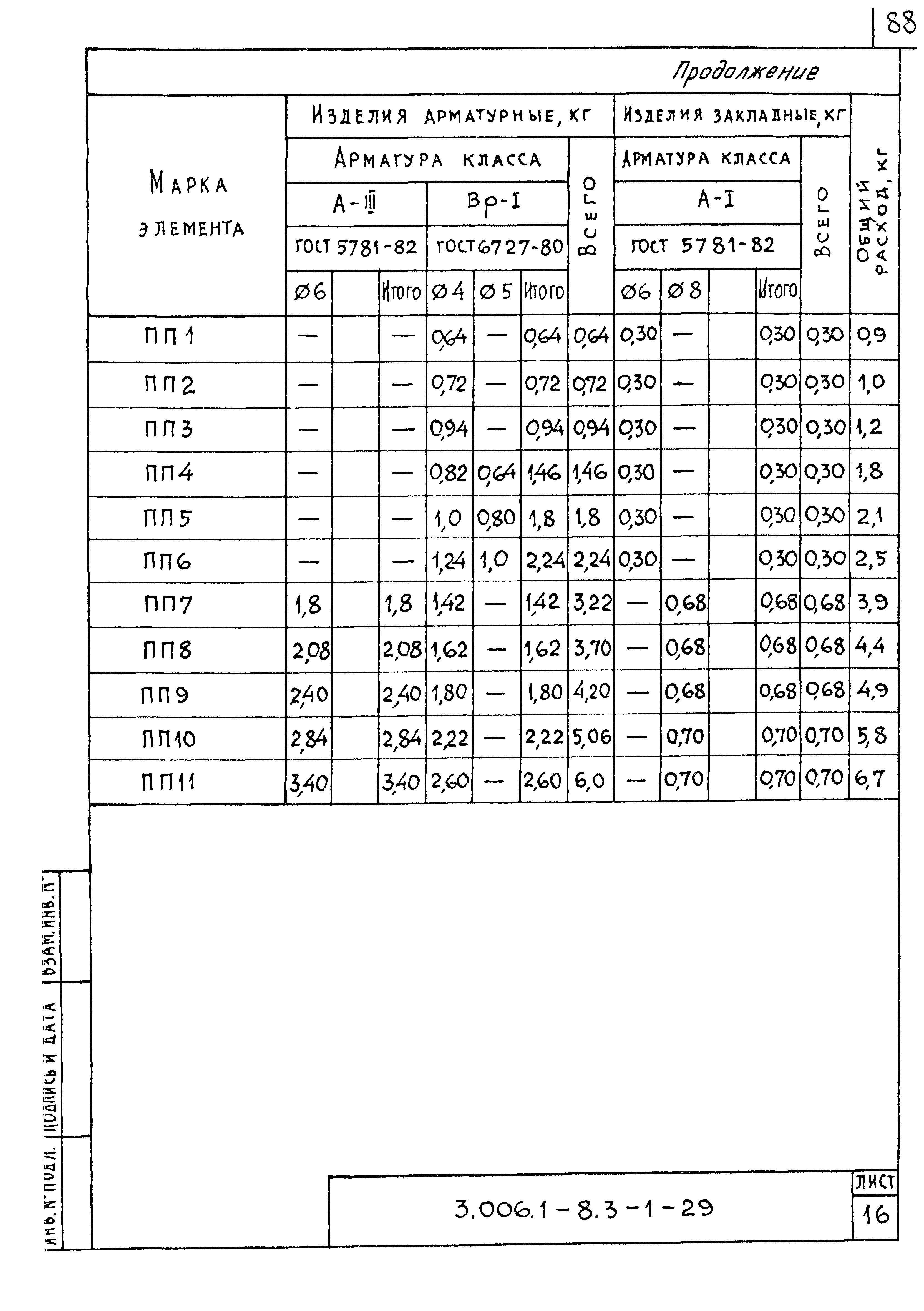 Серия 3.006.1-8