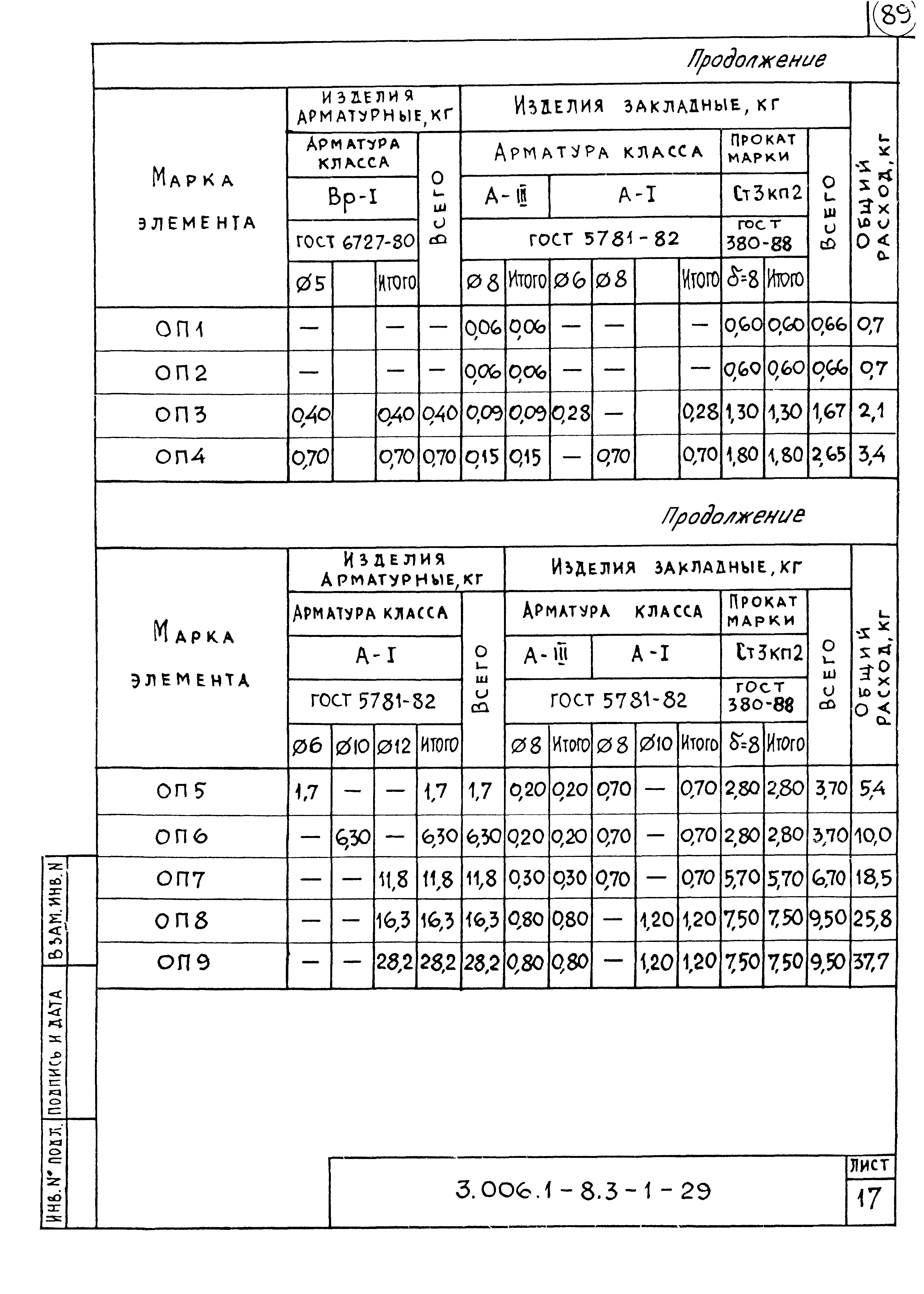 Серия 3.006.1-8