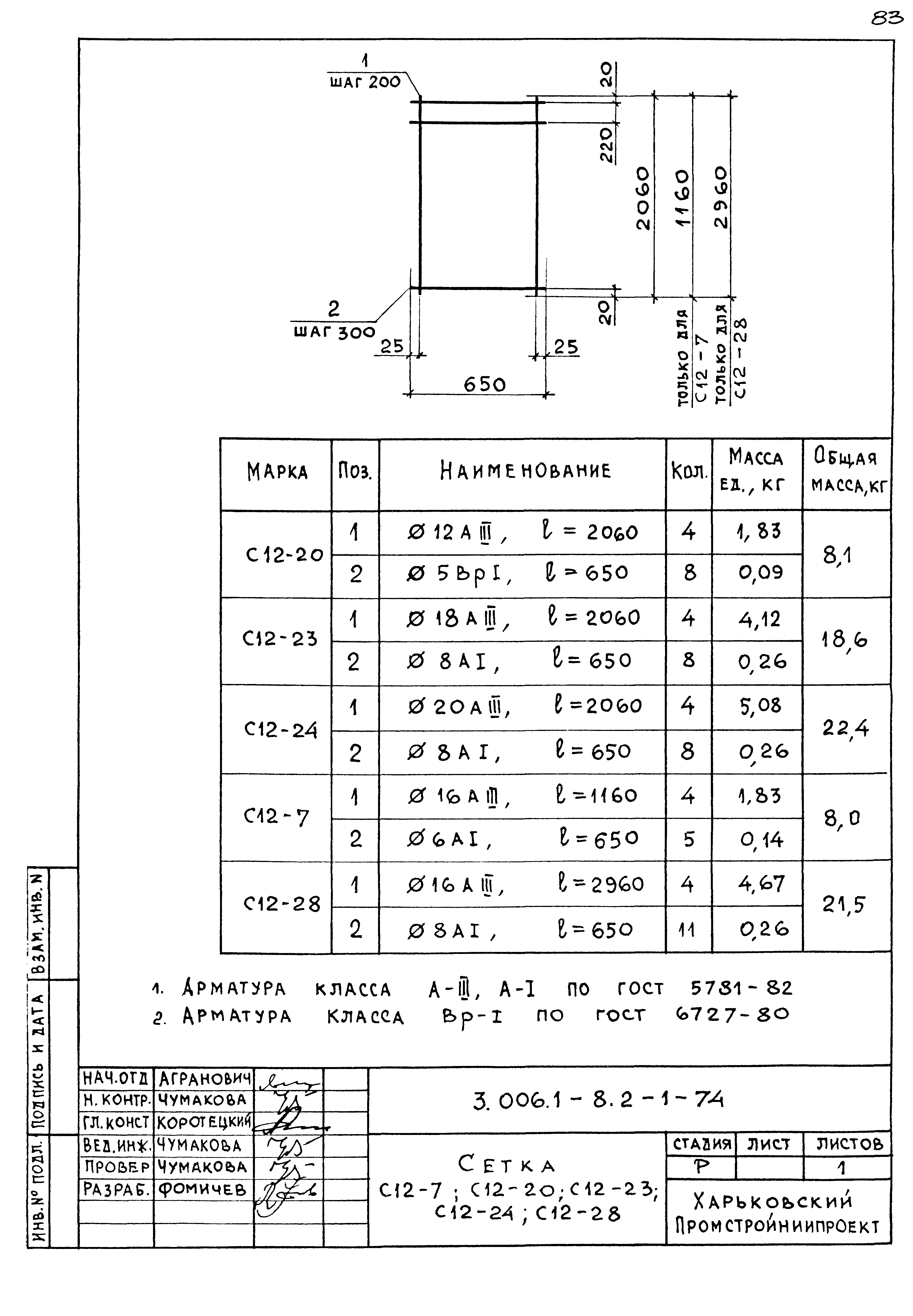 Серия 3.006.1-8