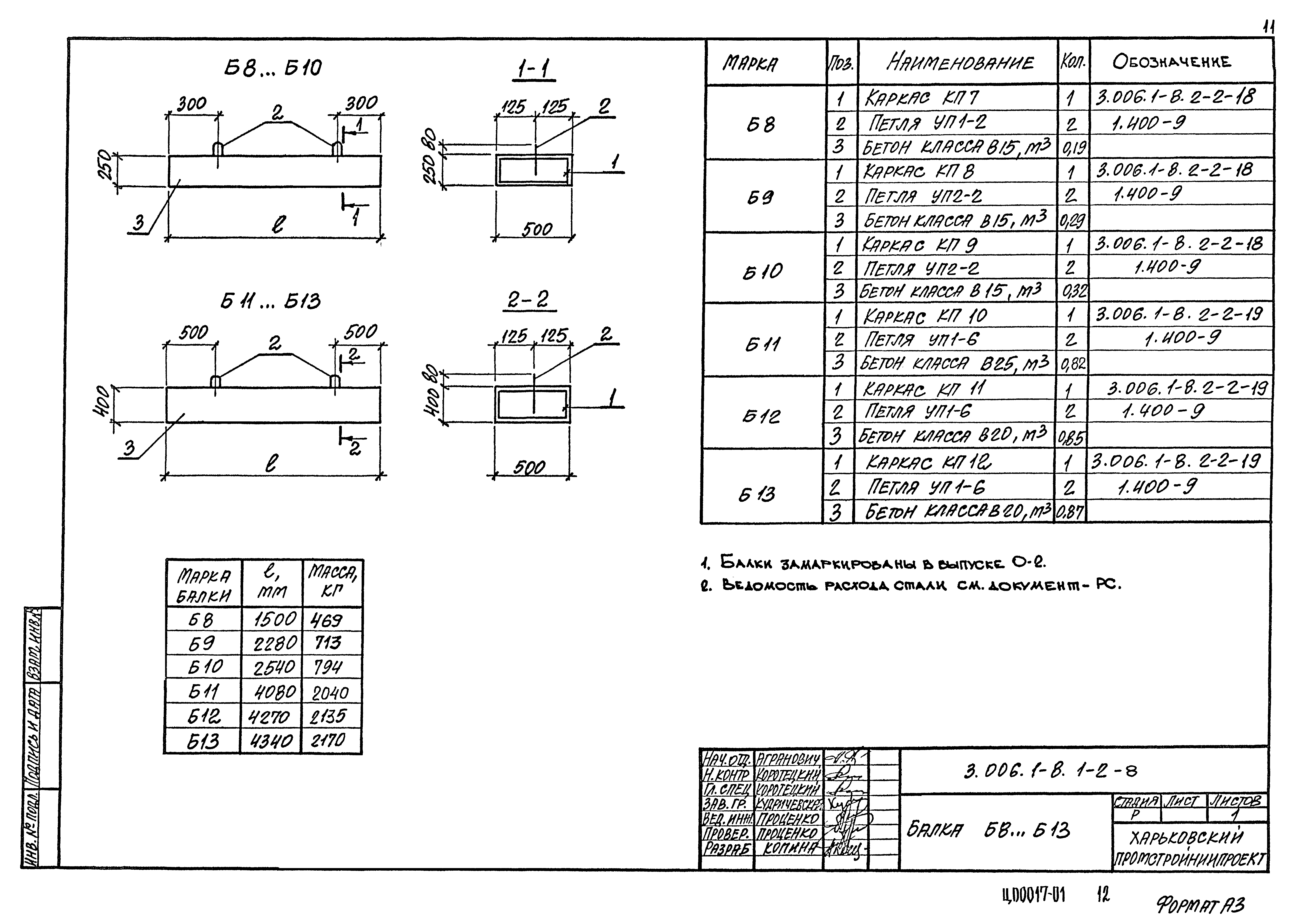 Серия 3.006.1-8