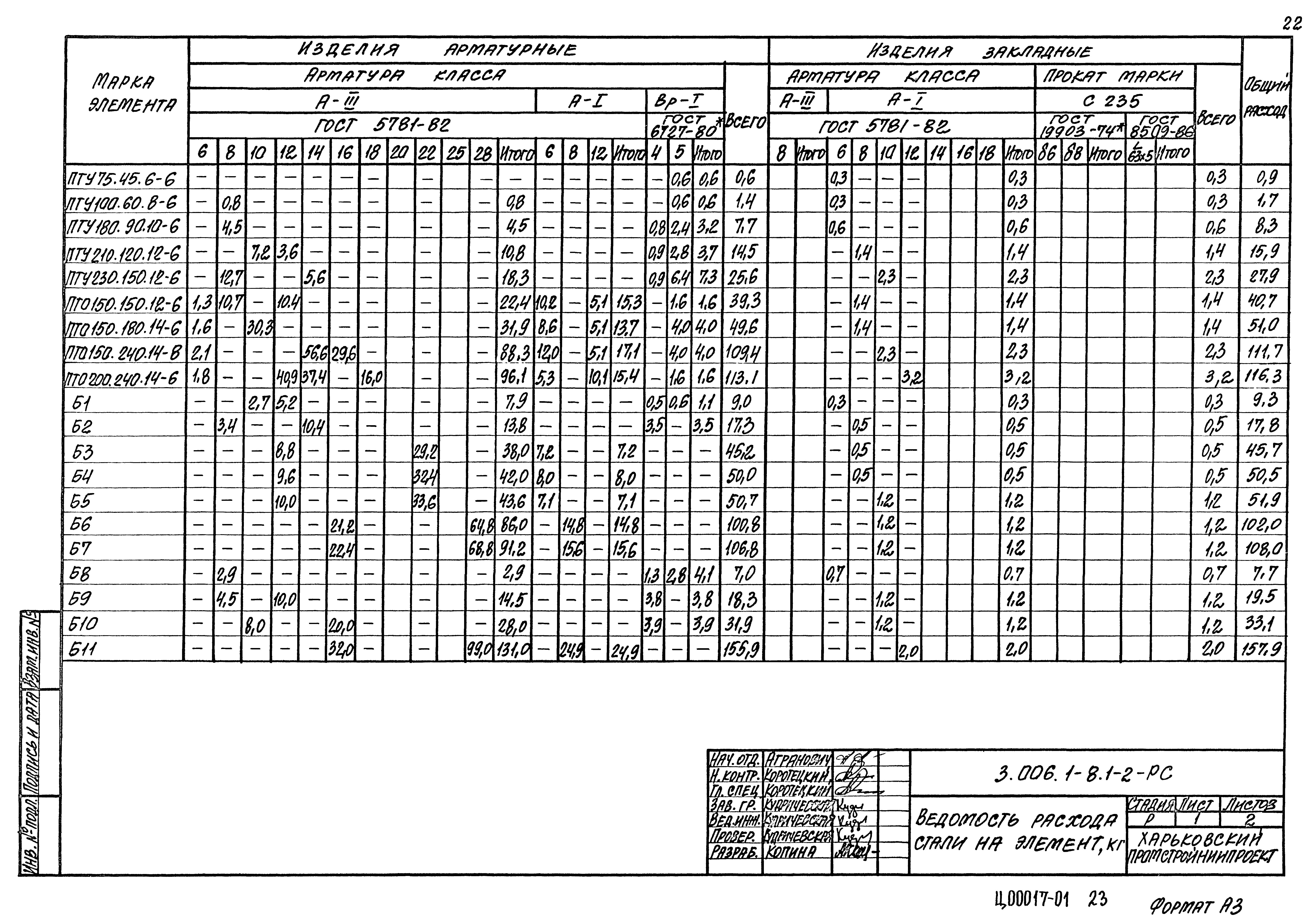 Серия 3.006.1-8