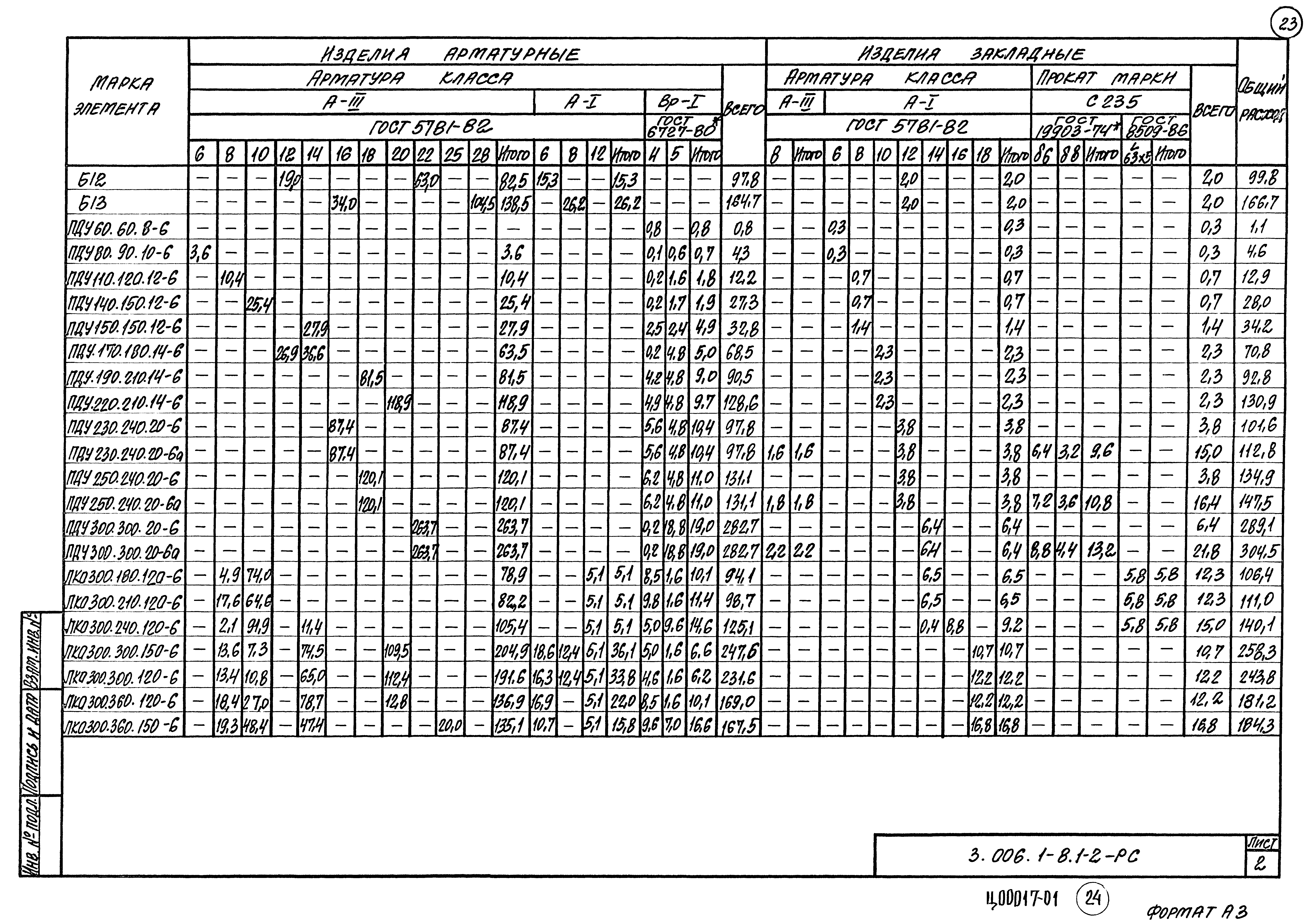 Серия 3.006.1-8