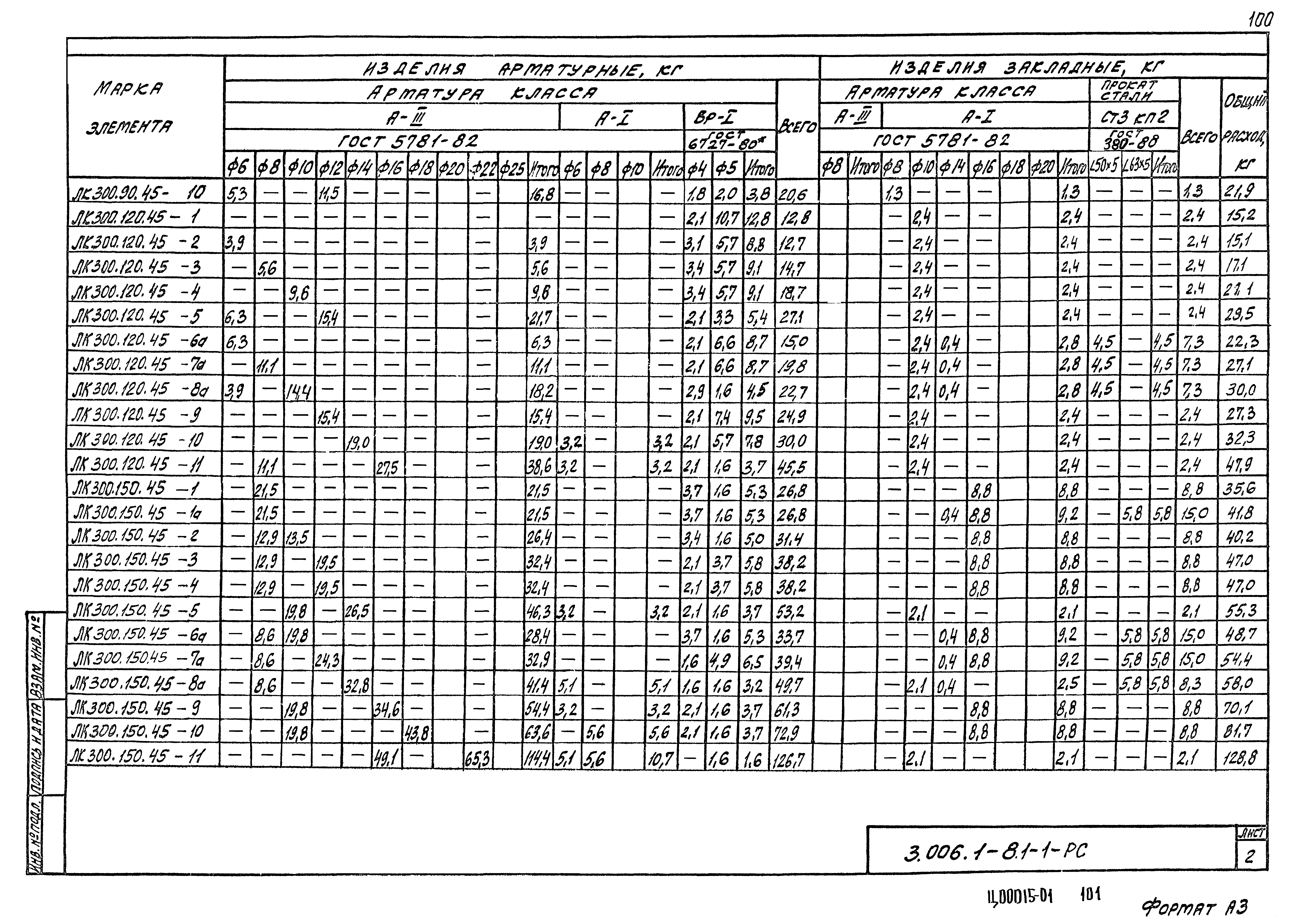 Серия 3.006.1-8