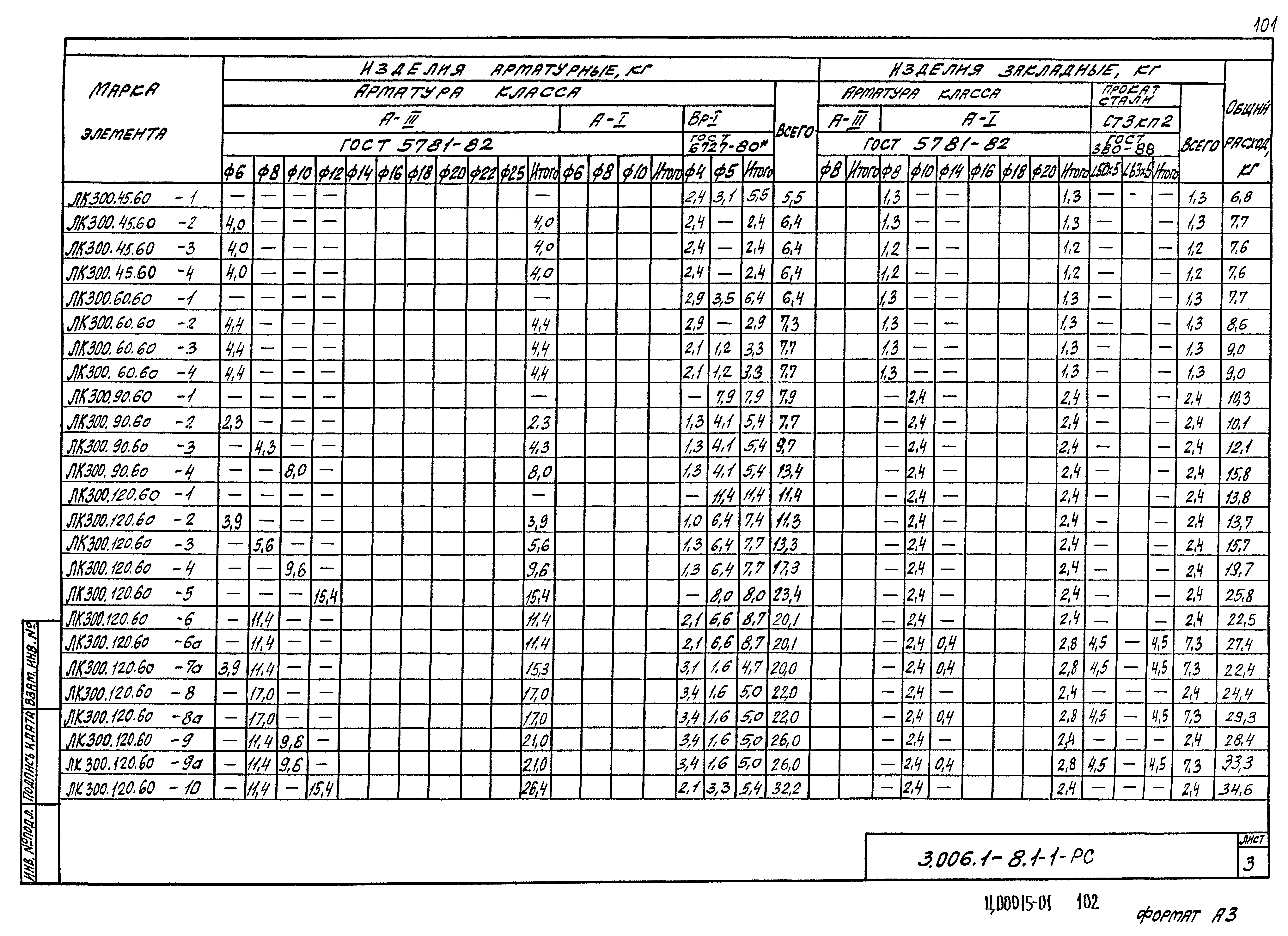 Серия 3.006.1-8