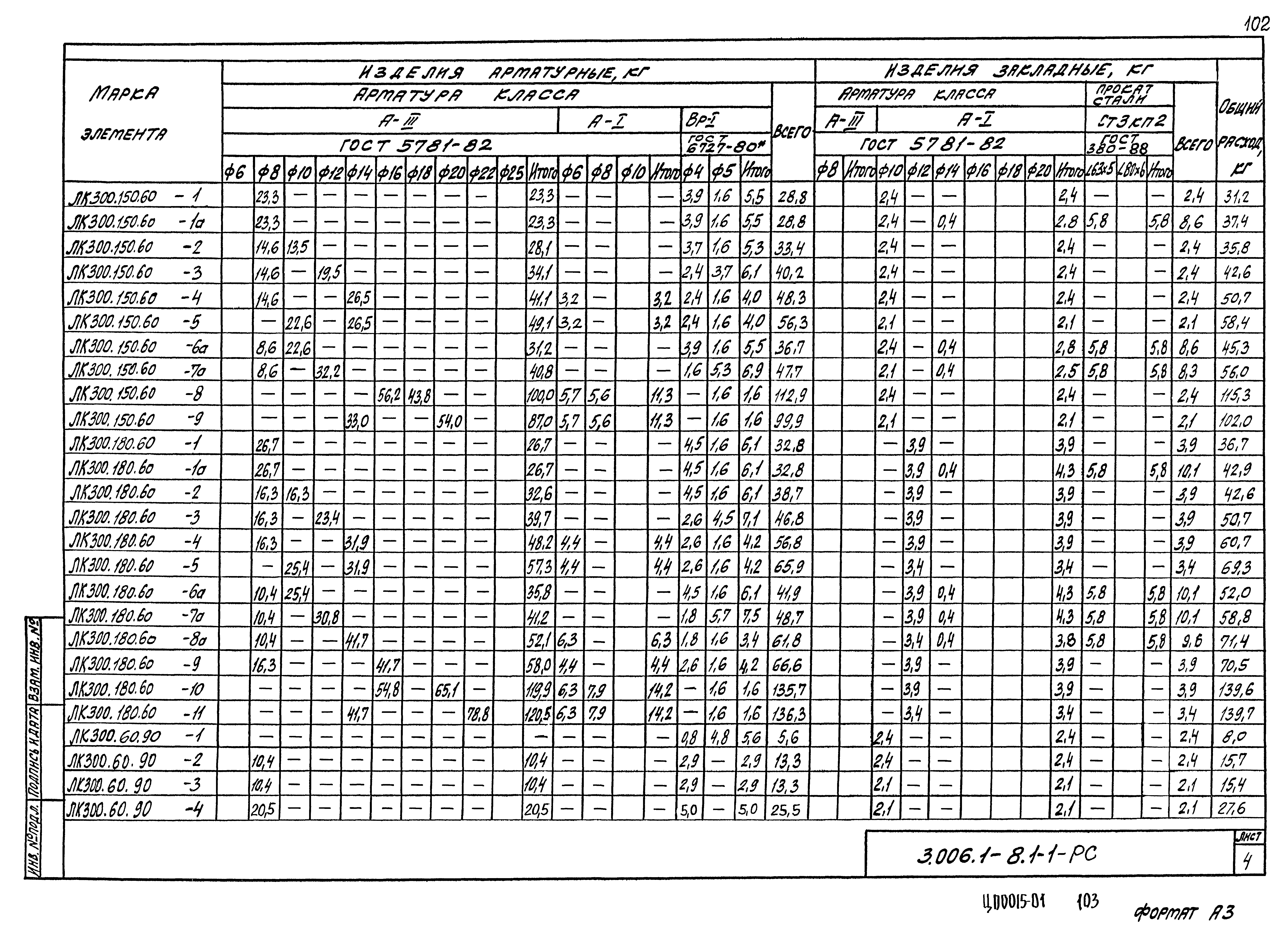 Серия 3.006.1-8