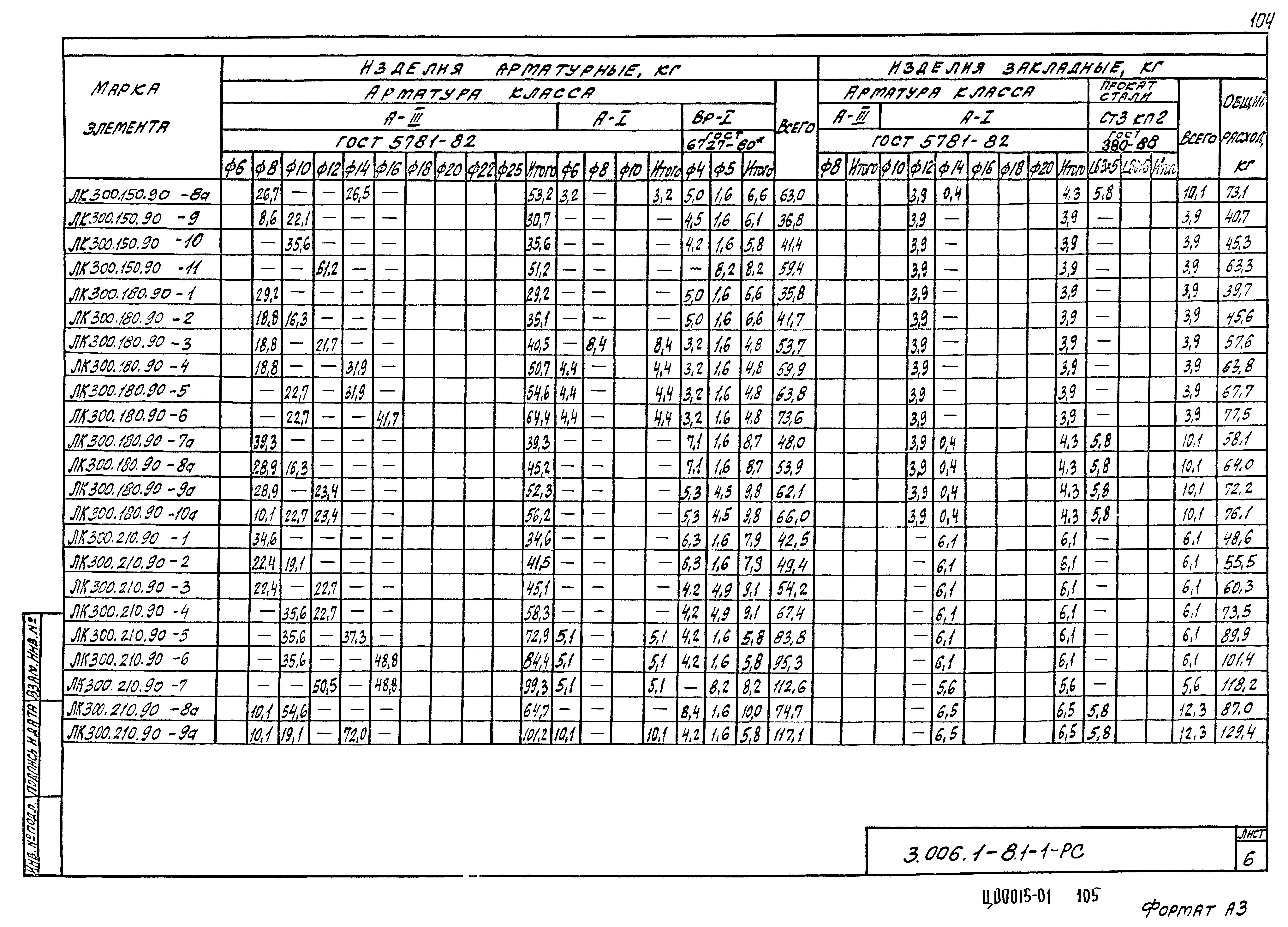 Серия 3.006.1-8