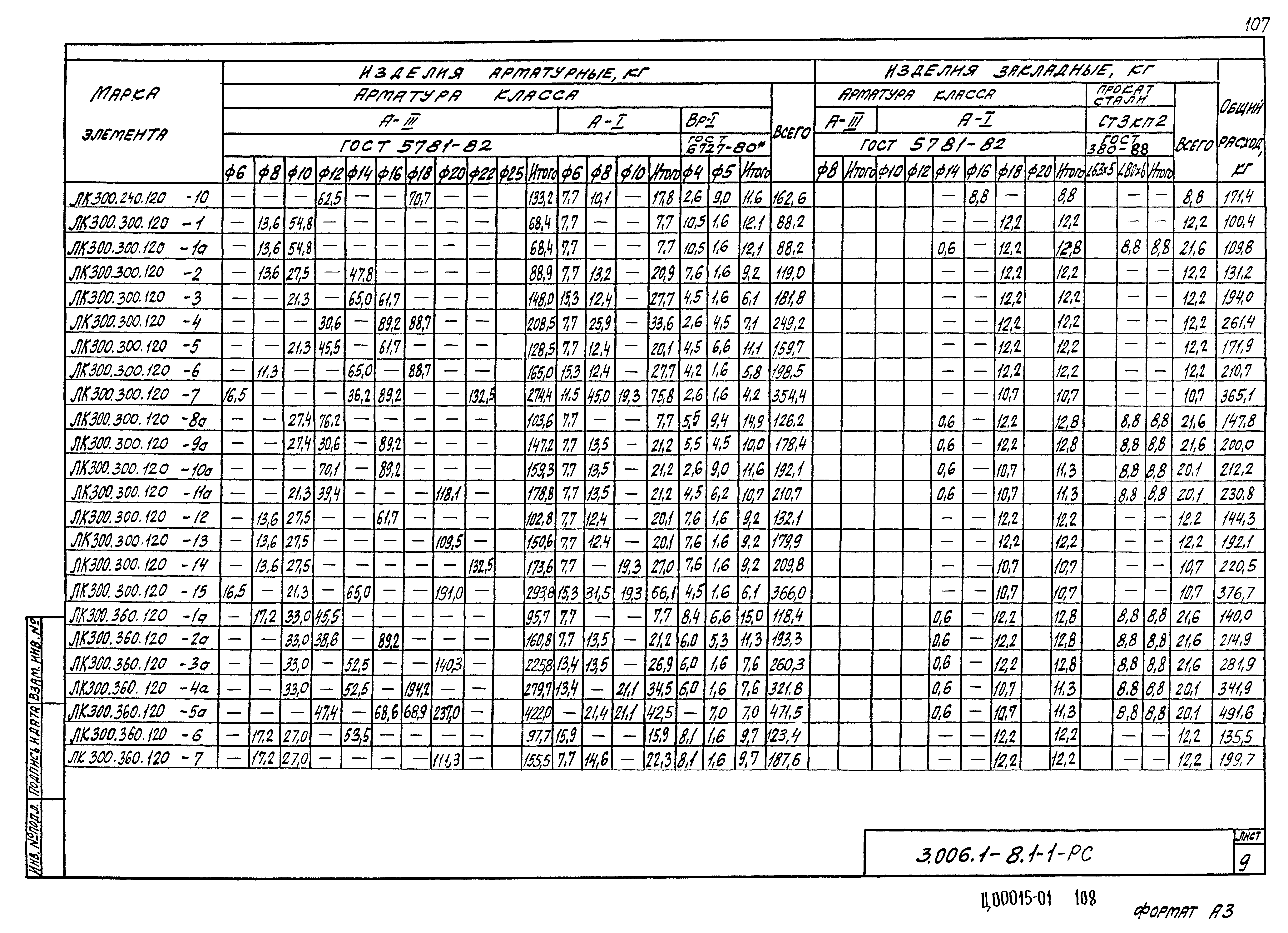 Серия 3.006.1-8