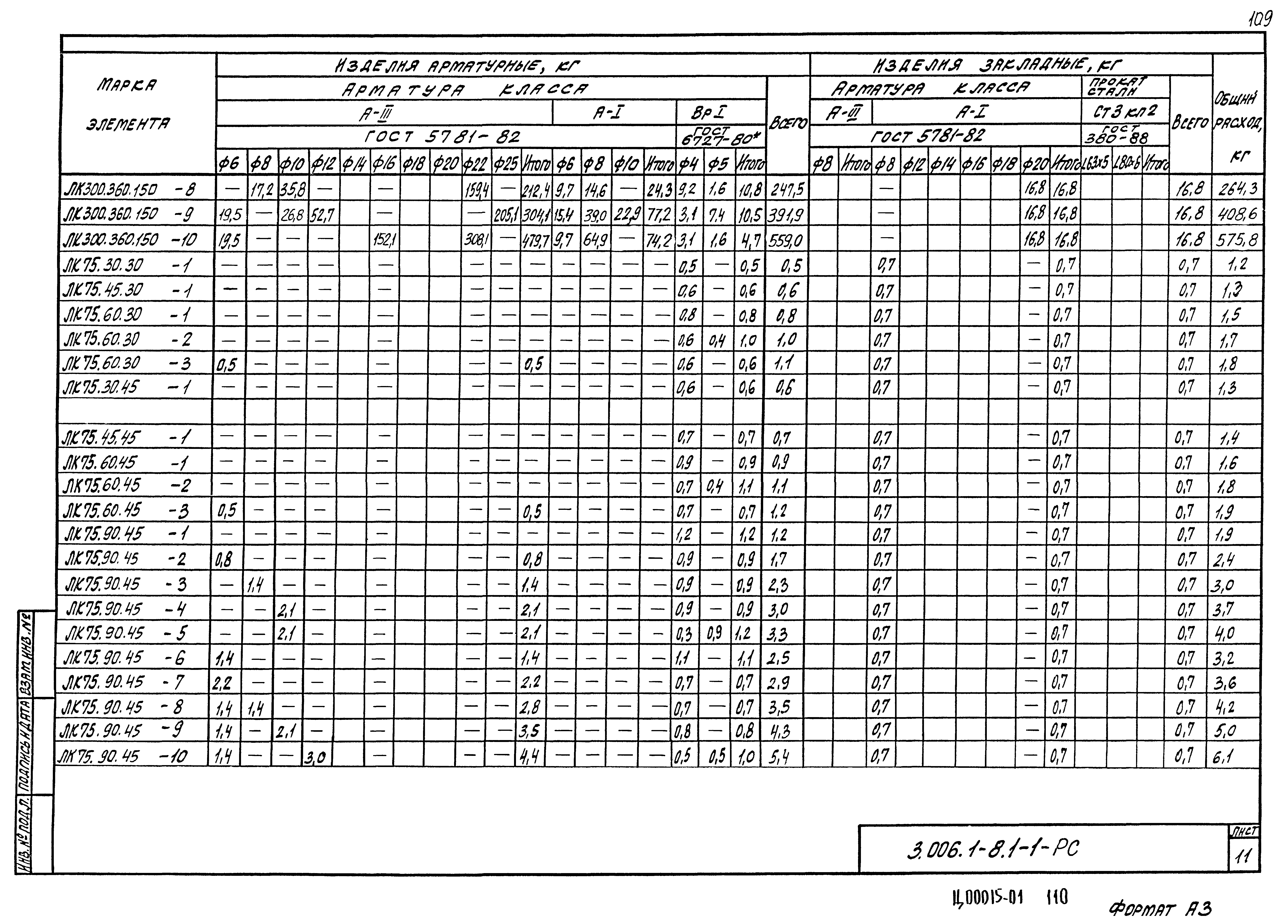 Серия 3.006.1-8