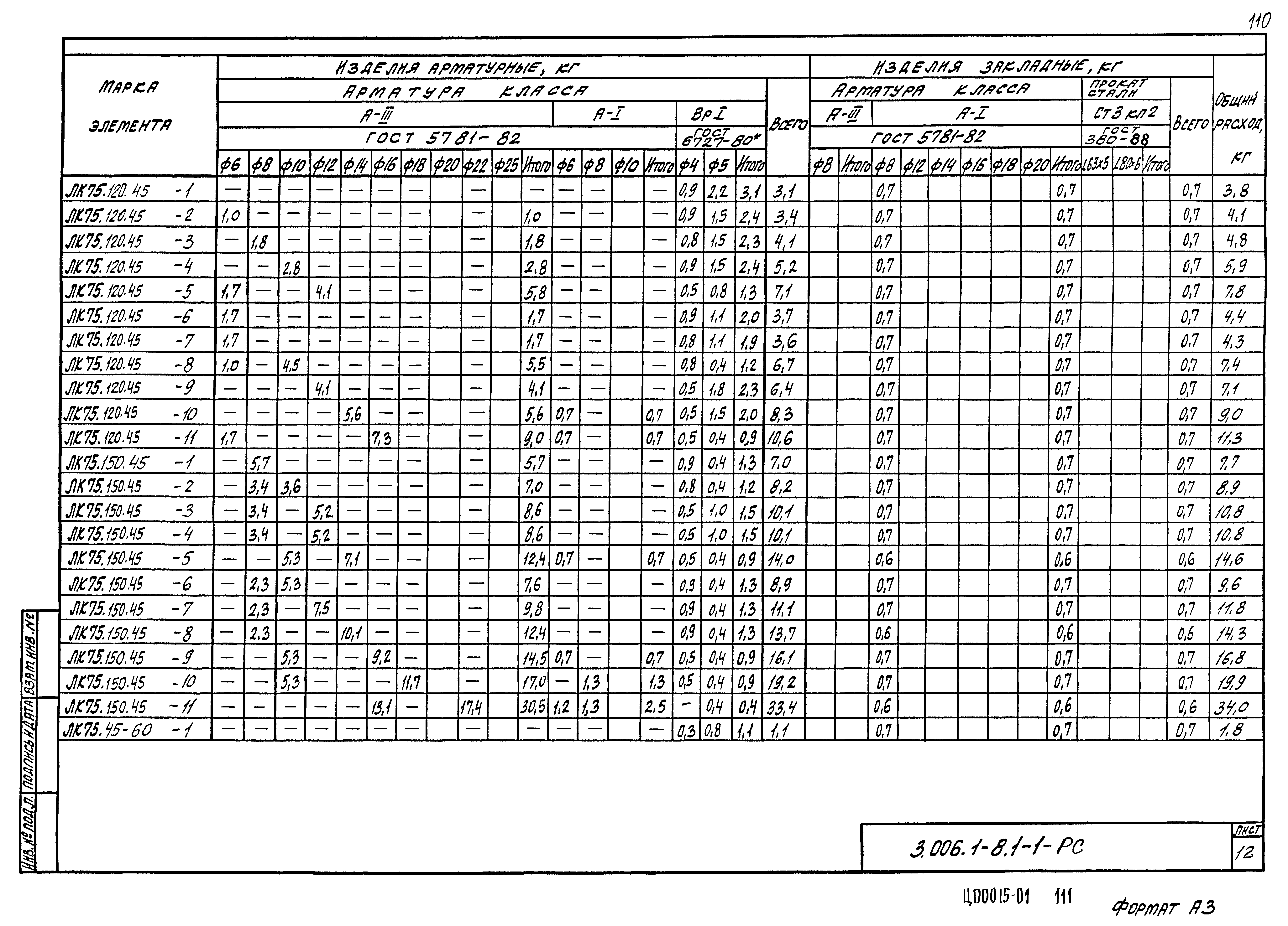 Серия 3.006.1-8