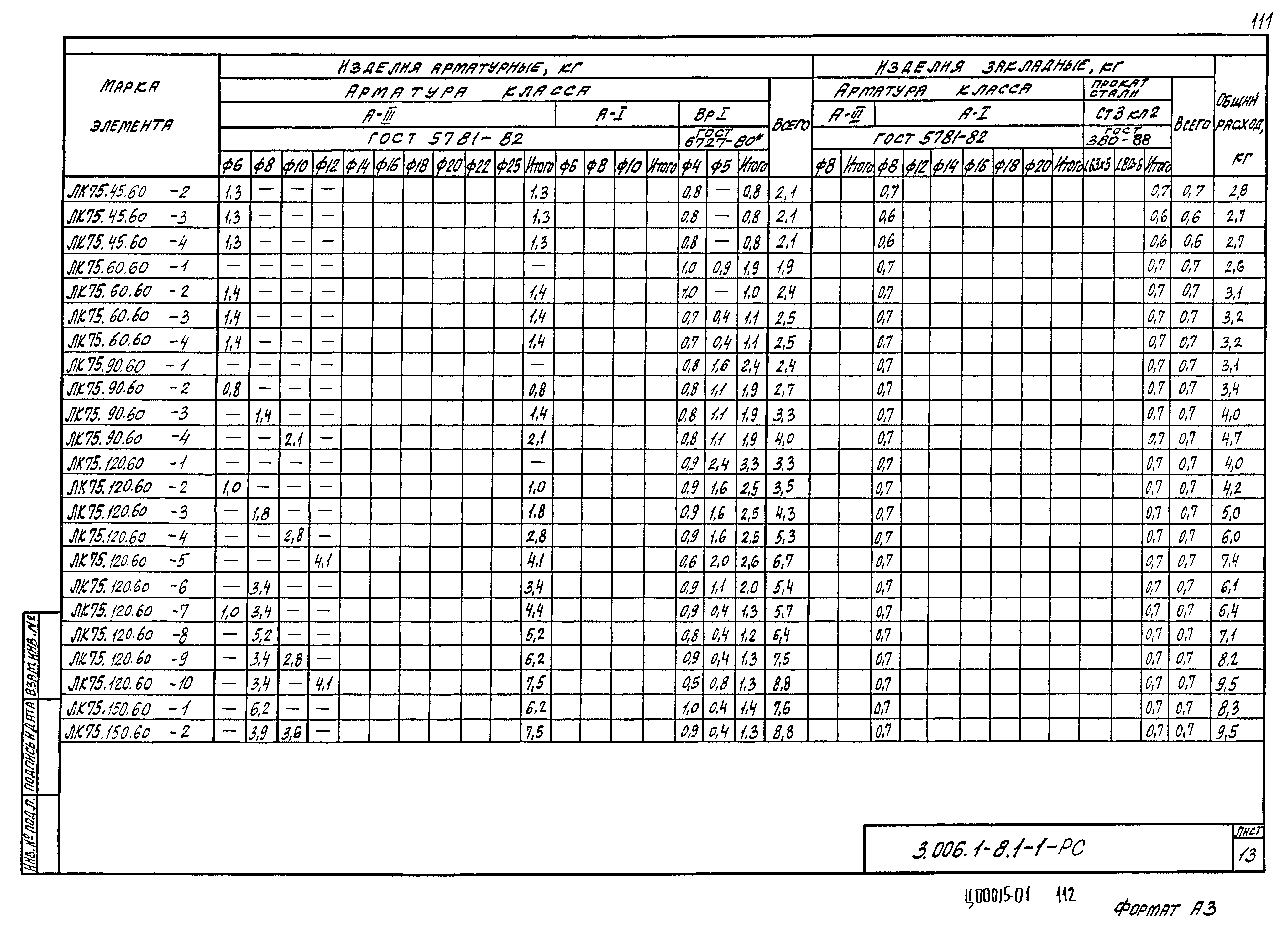 Серия 3.006.1-8