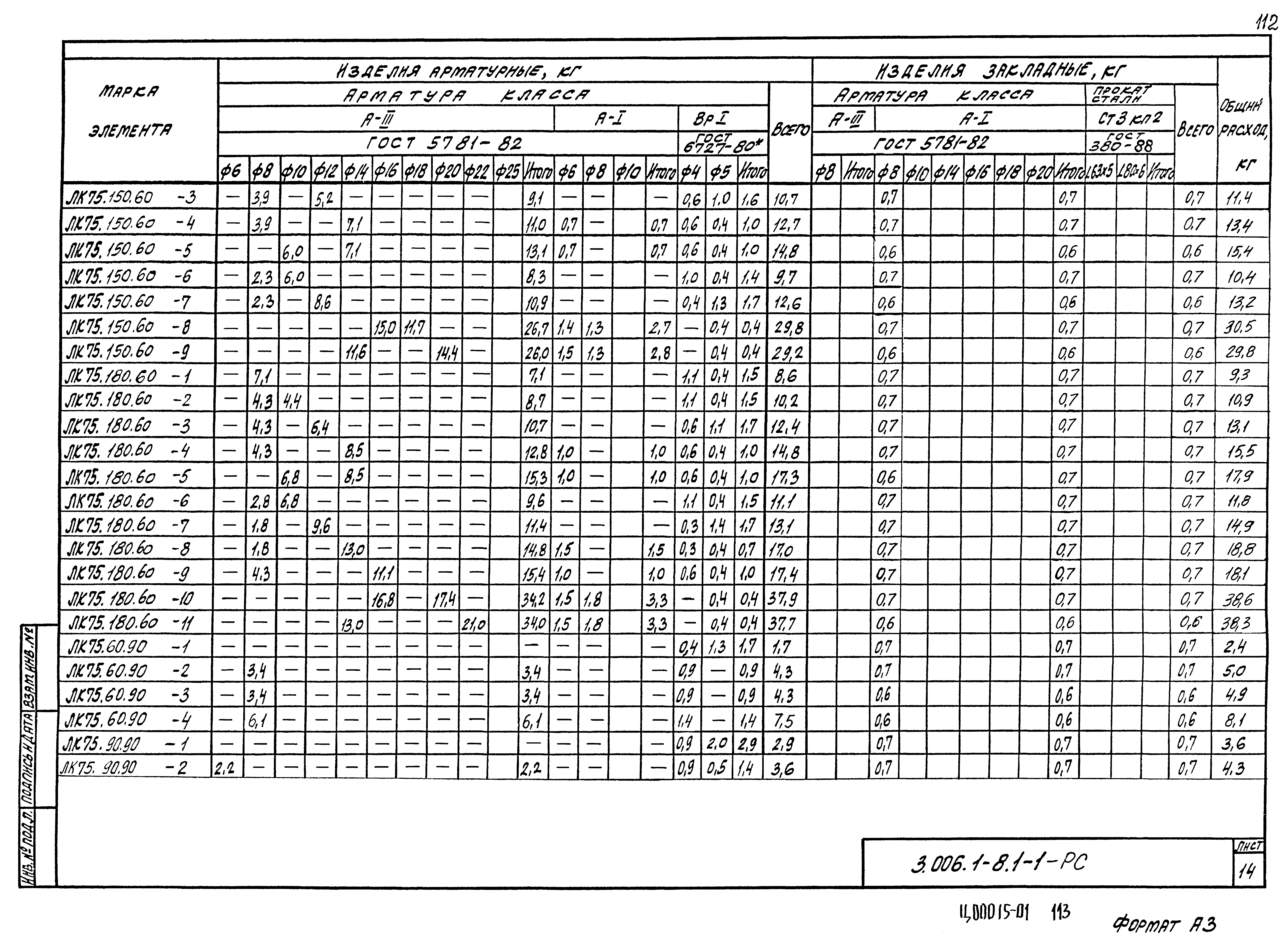 Серия 3.006.1-8