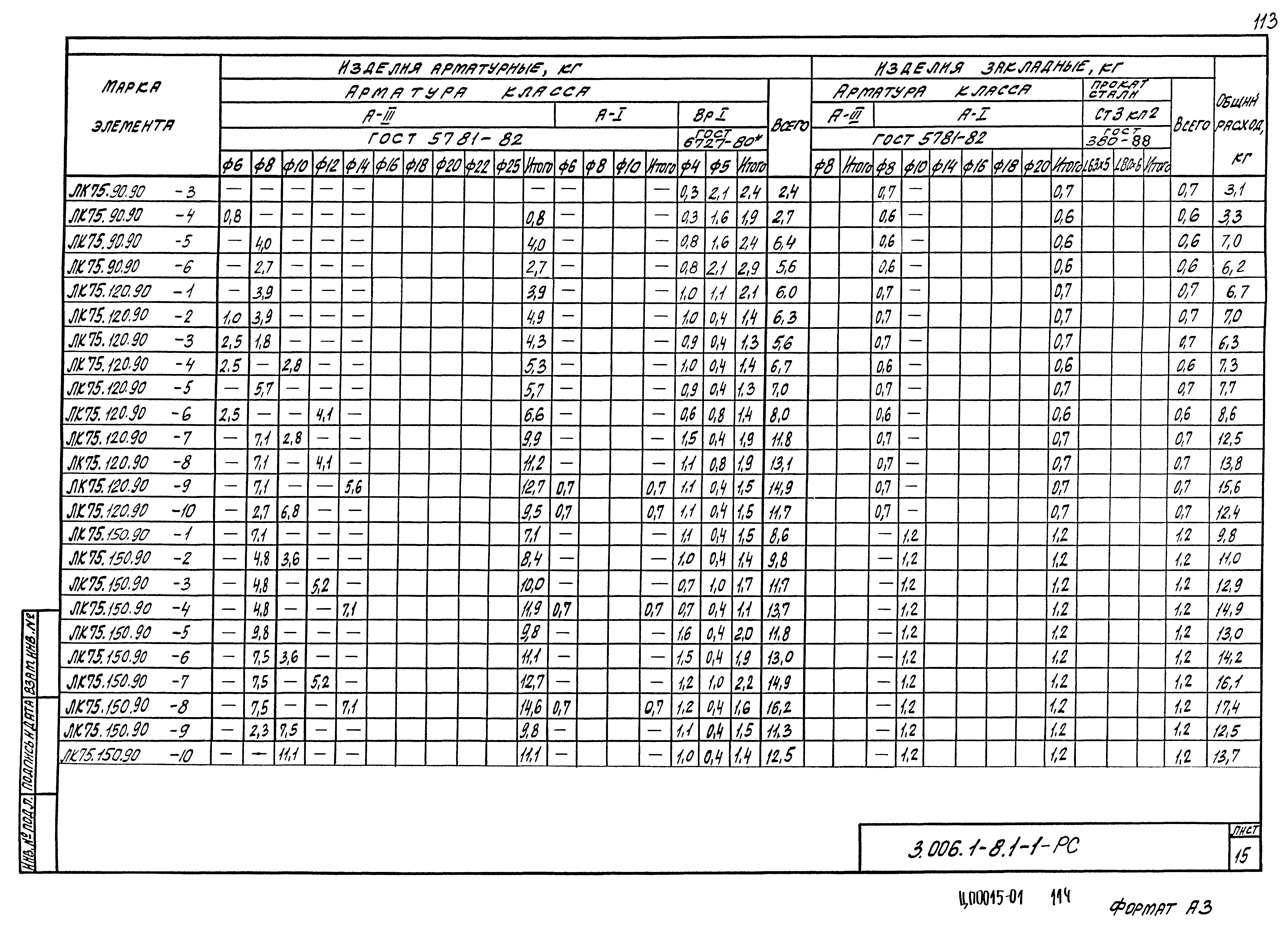 Серия 3.006.1-8