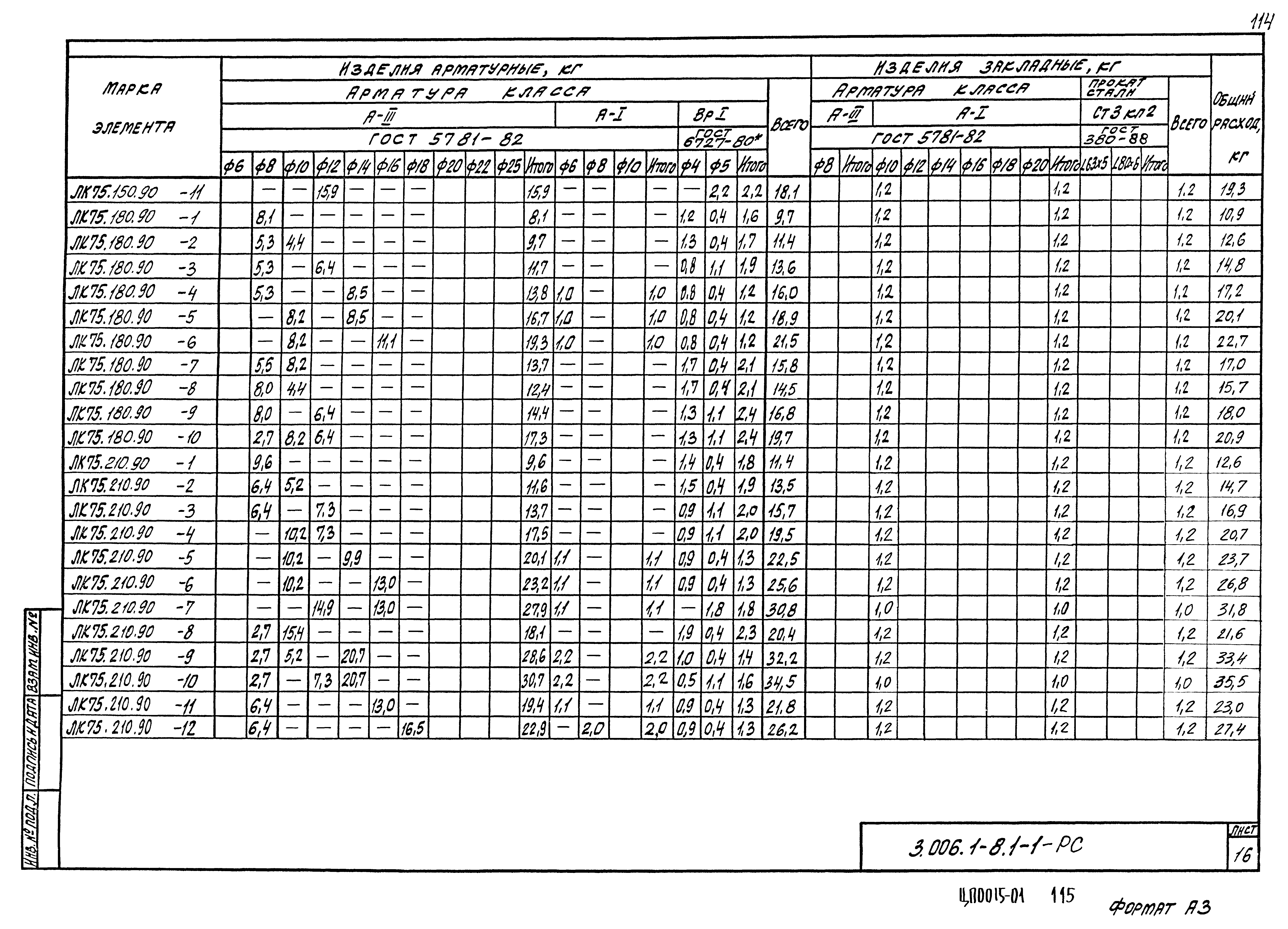 Серия 3.006.1-8