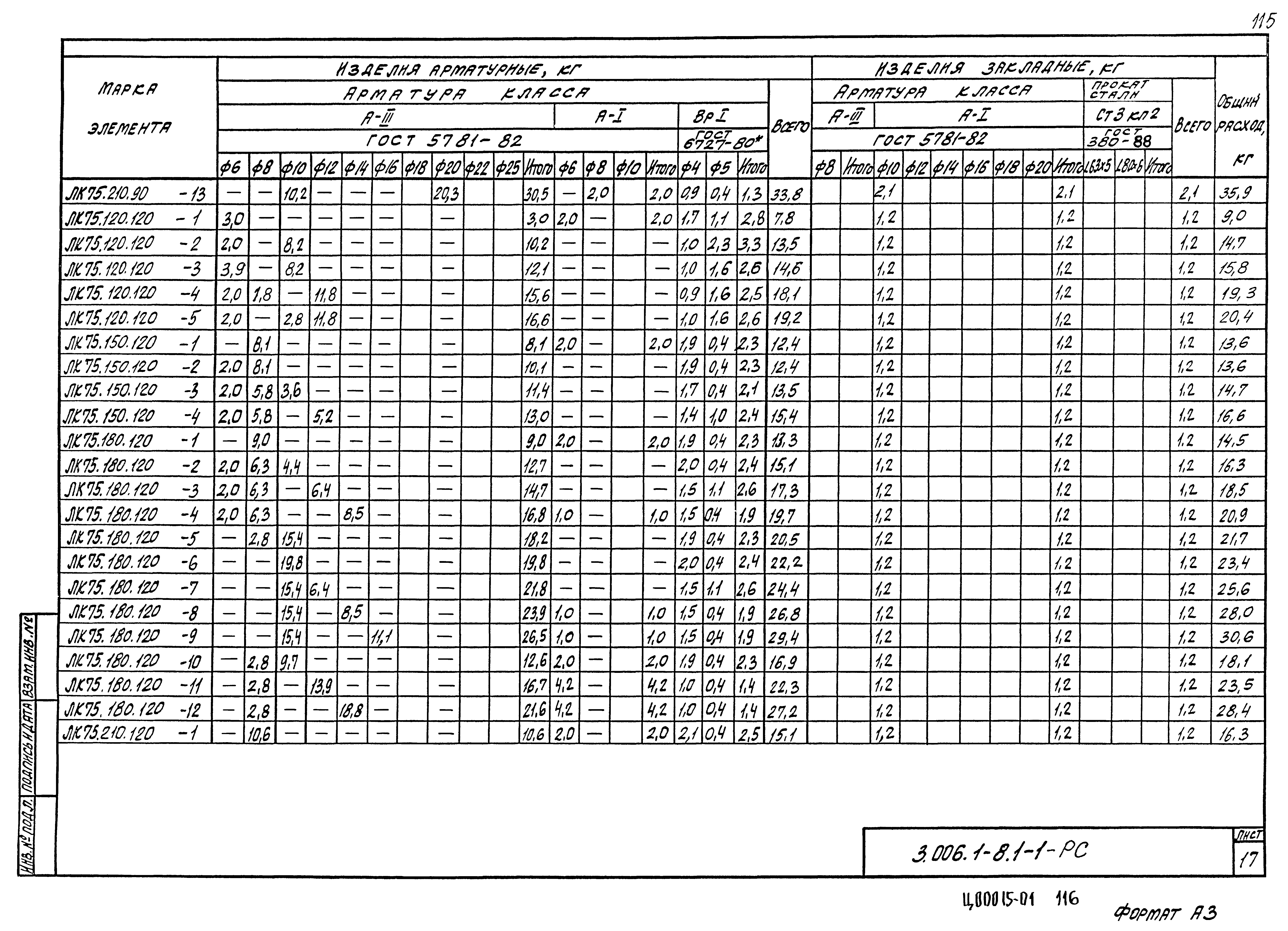 Серия 3.006.1-8