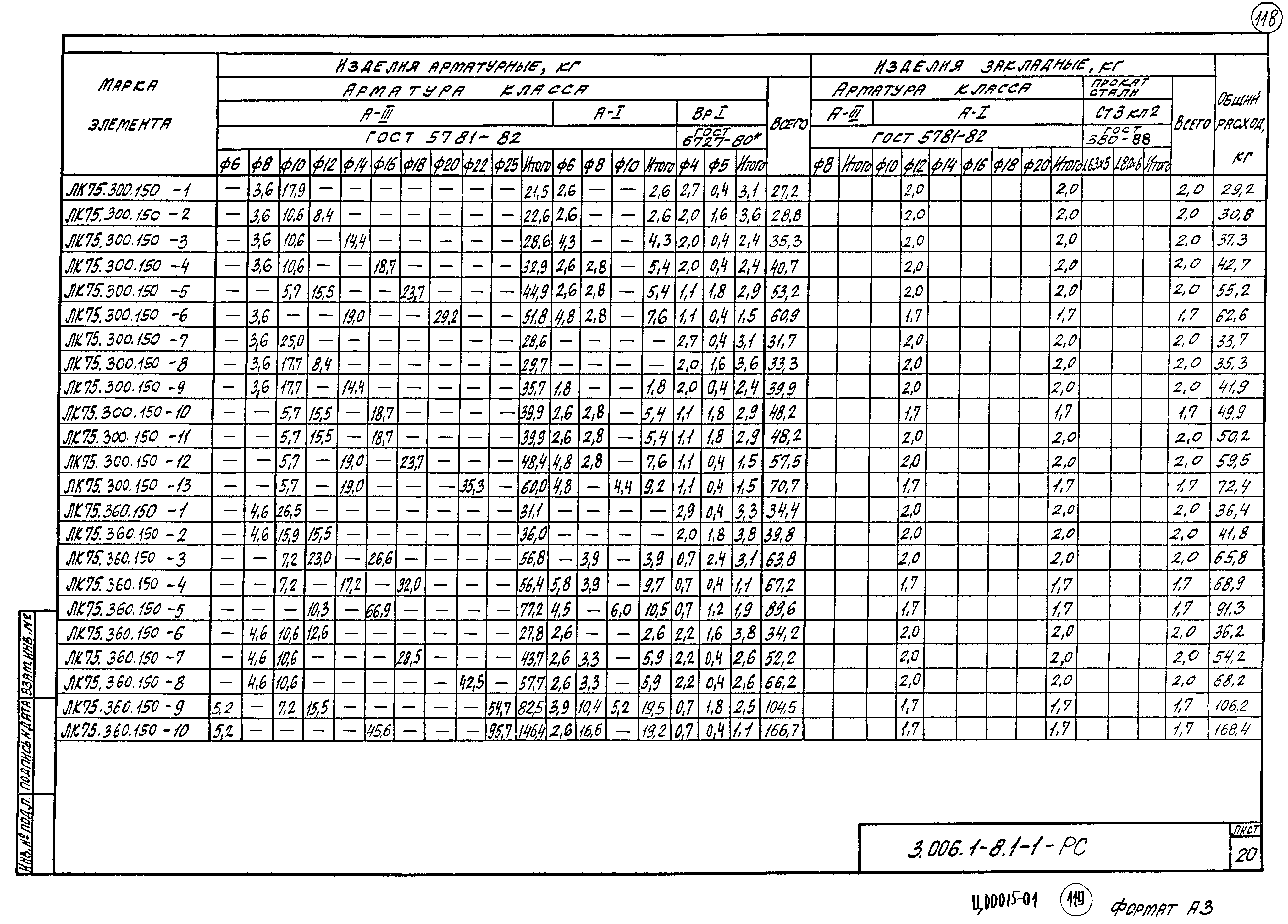 Серия 3.006.1-8