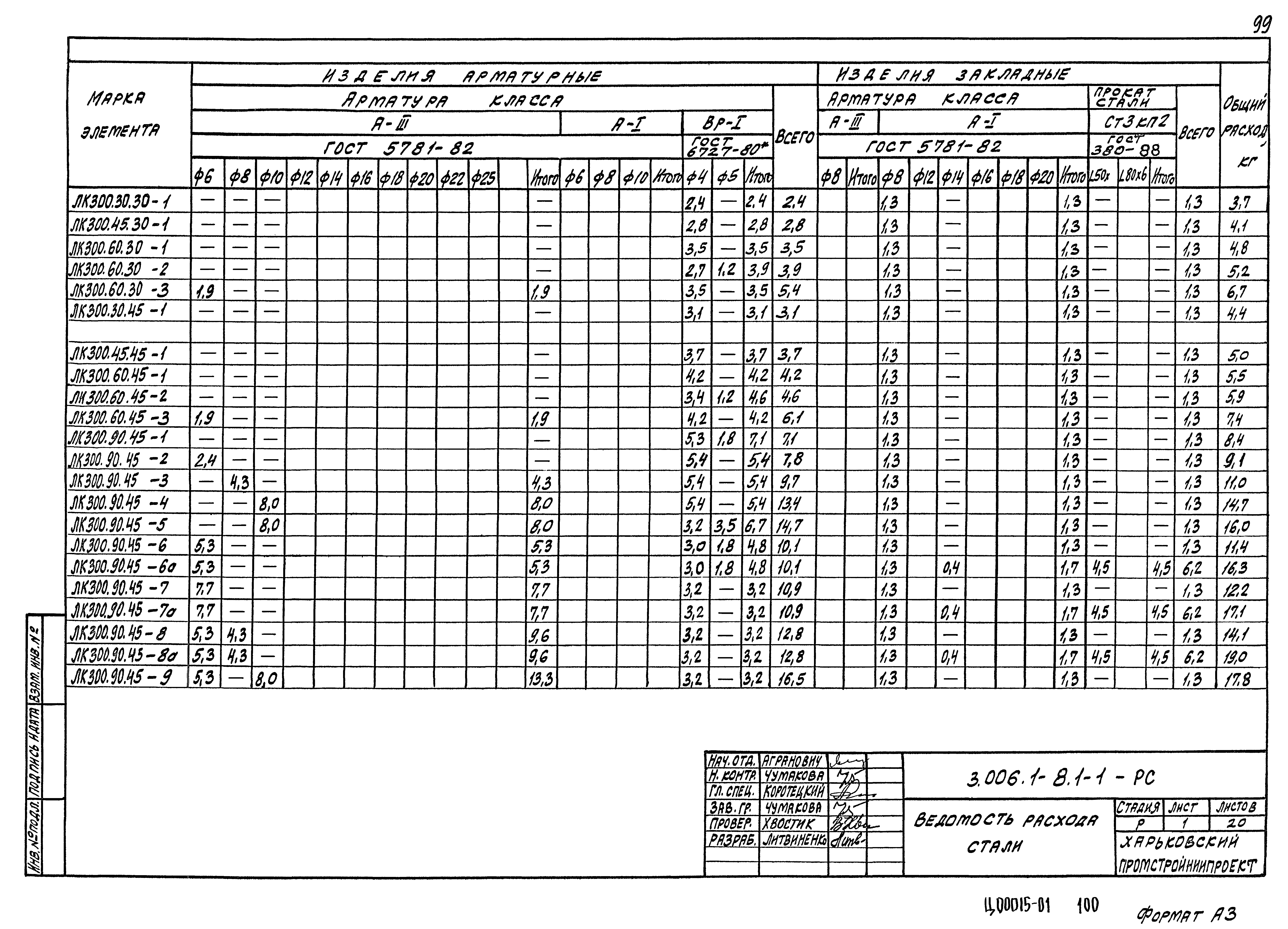 Серия 3.006.1-8