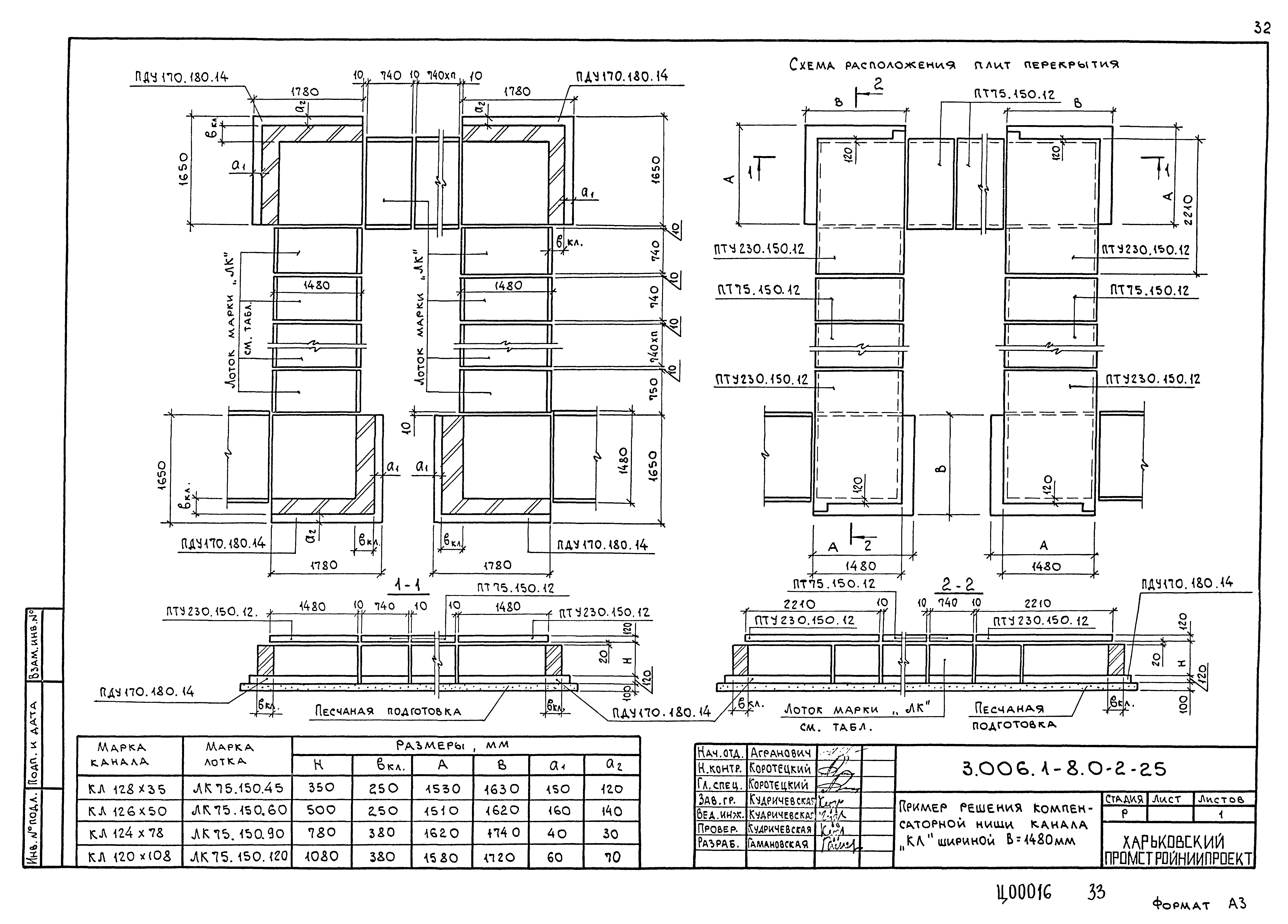 Серия 3.006.1-8