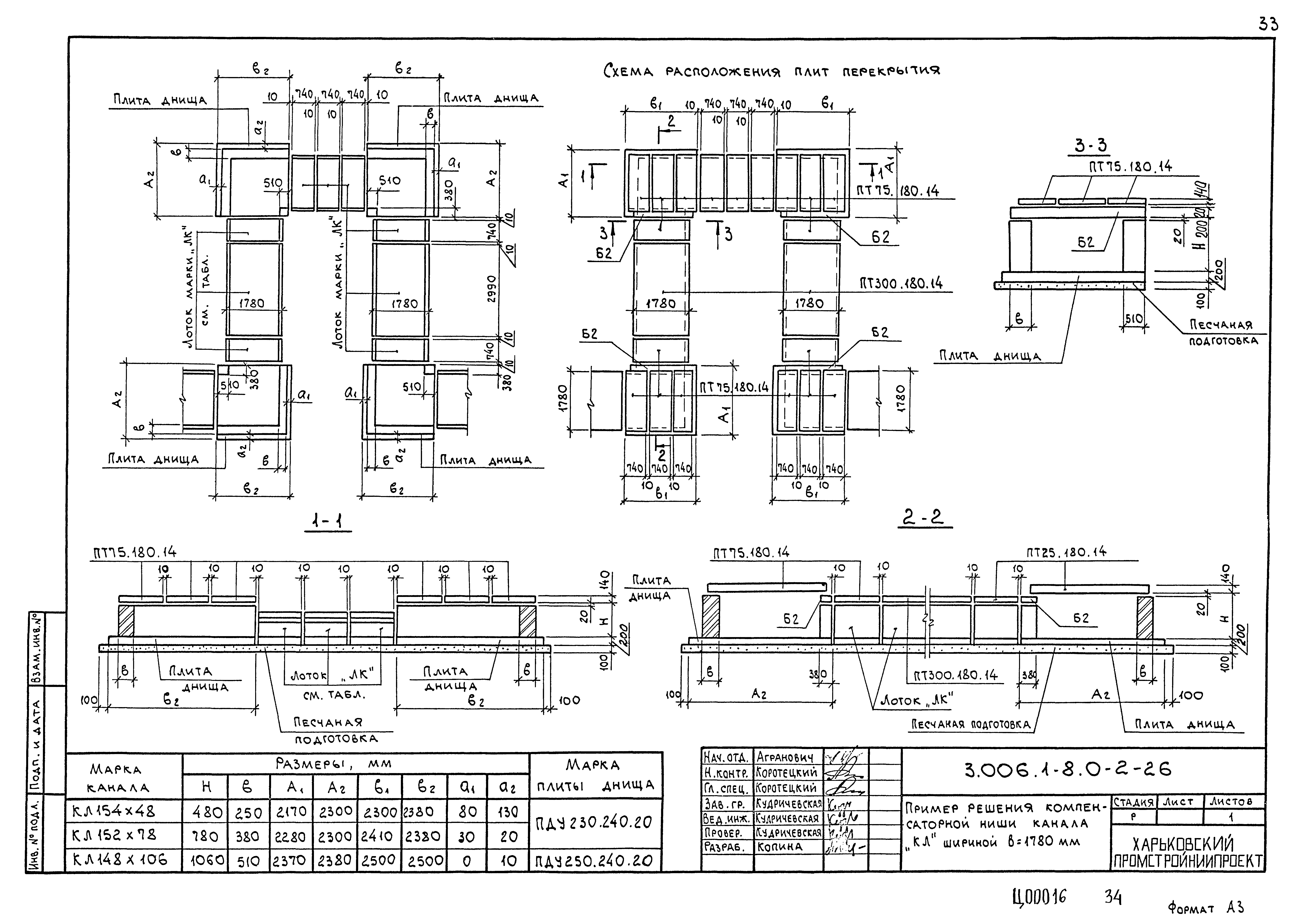 Серия 3.006.1-8