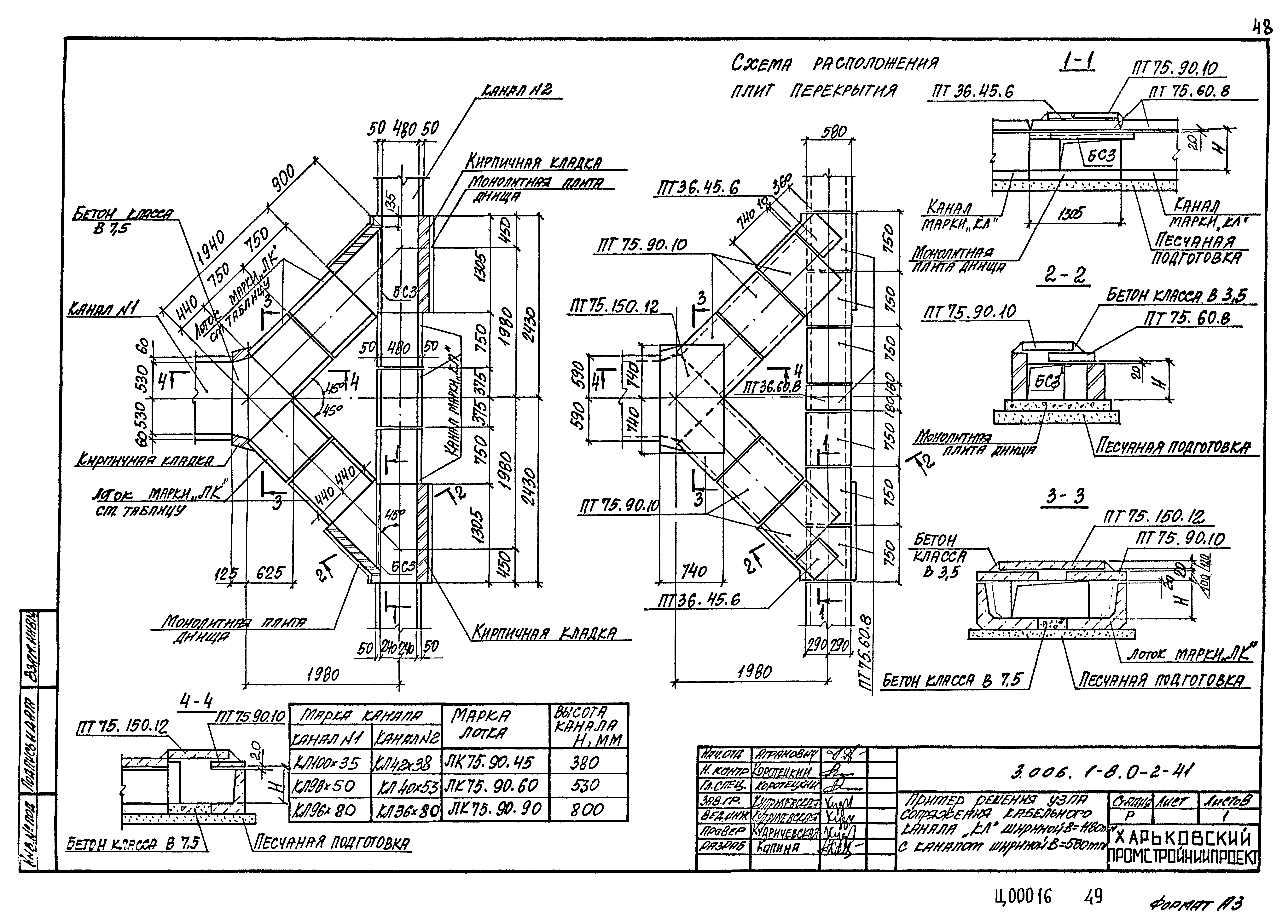 Серия 3.006.1-8