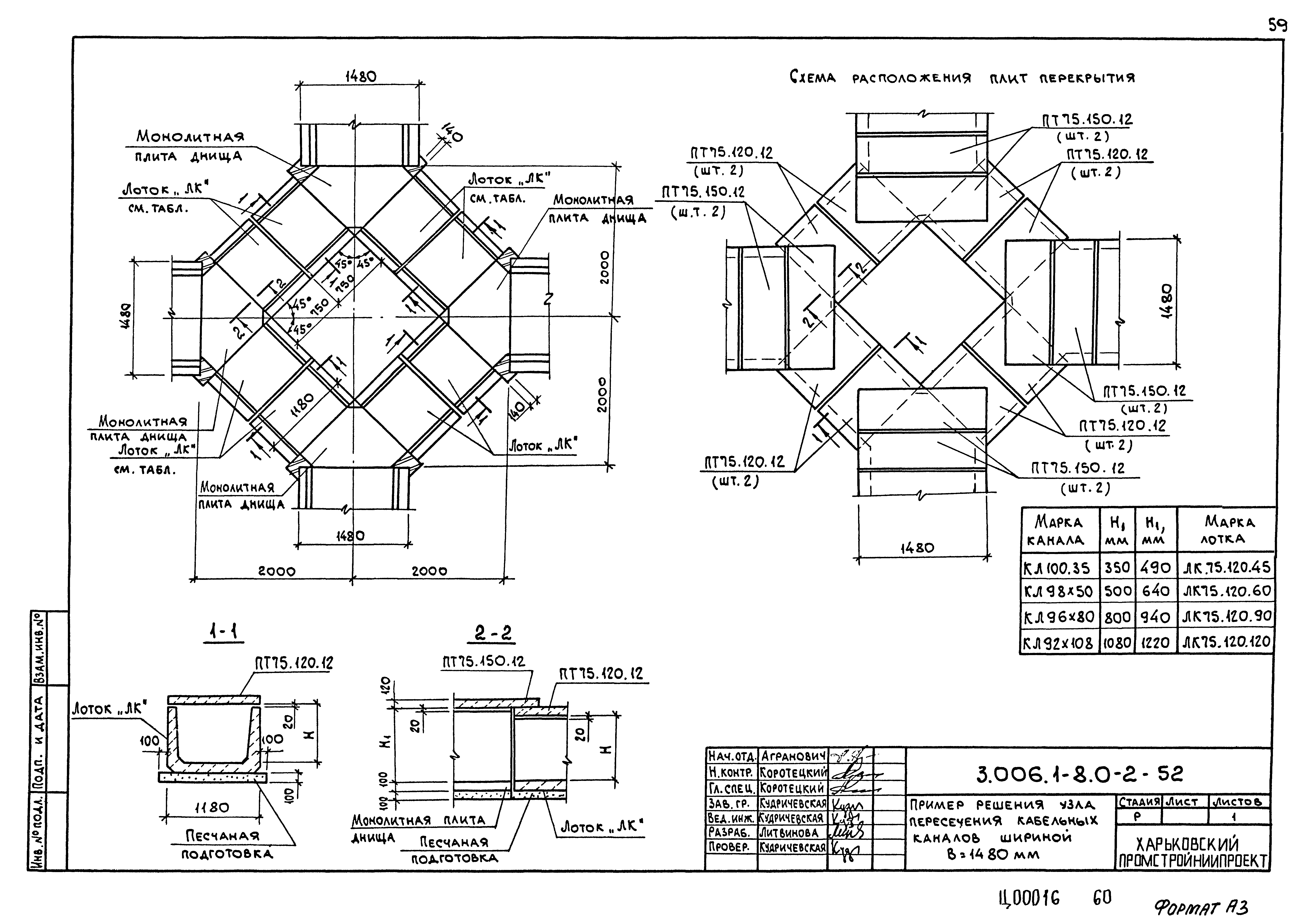 Серия 3.006.1-8