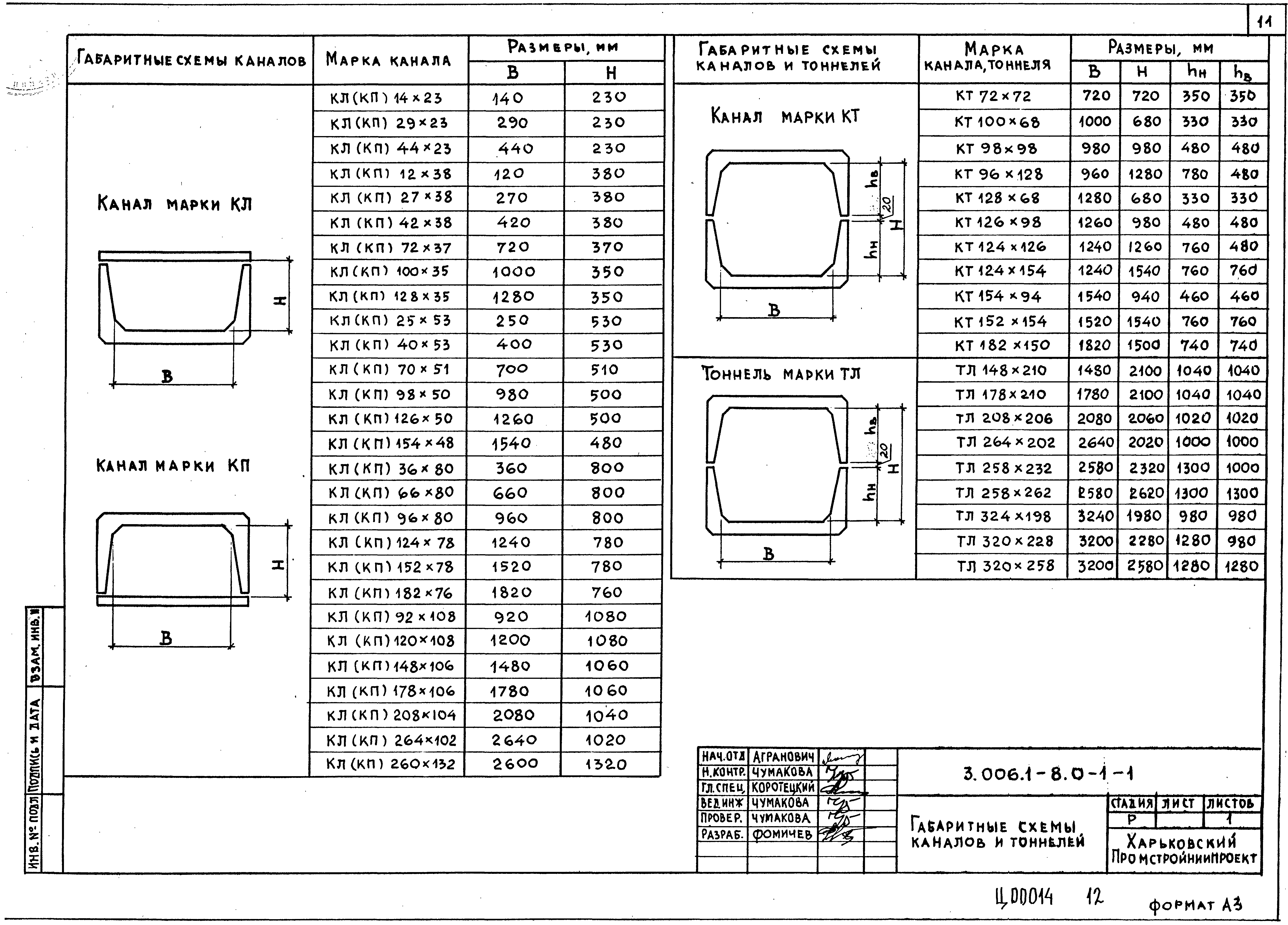 Серия 3.006.1-8