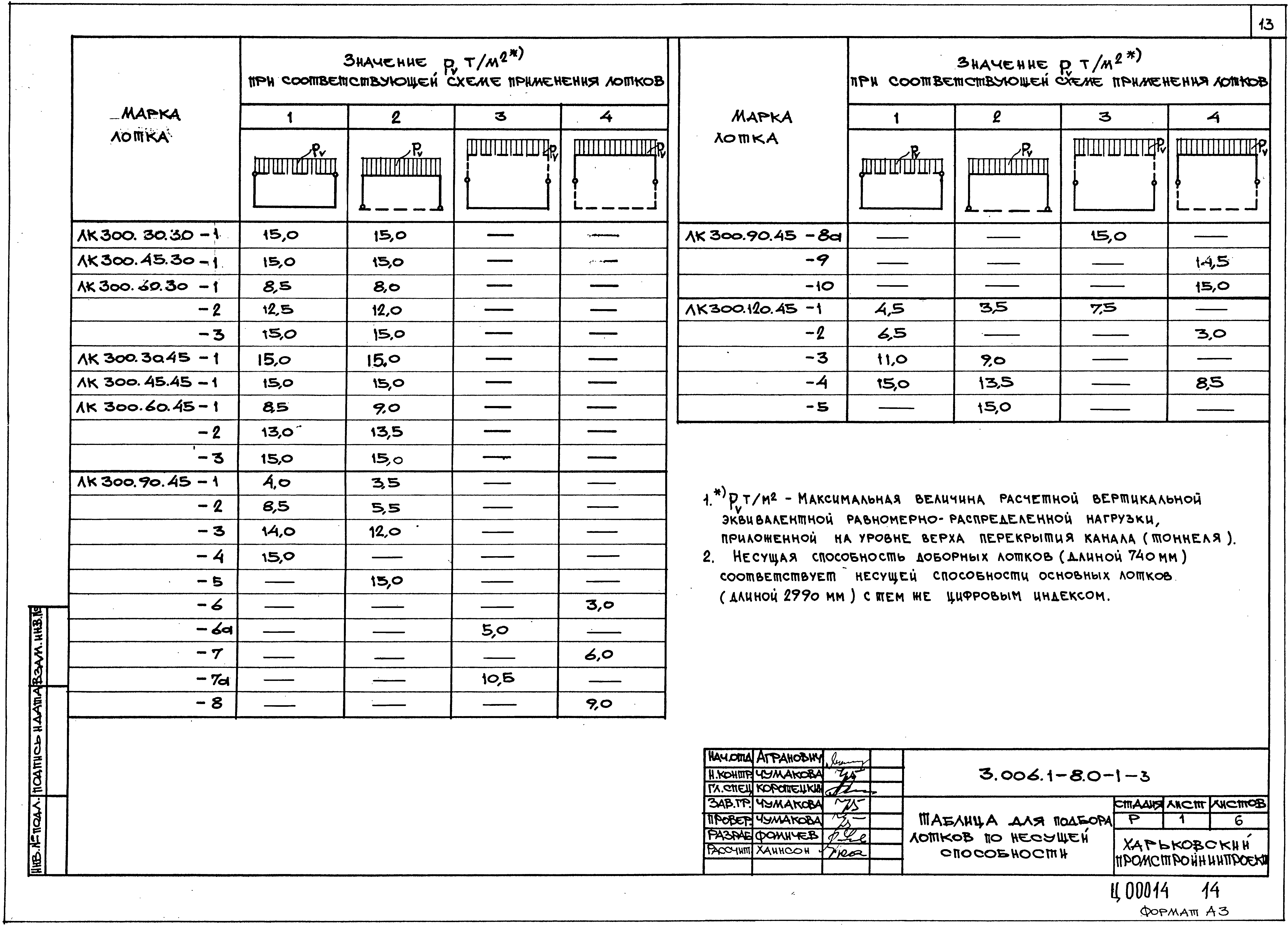 Серия 3.006.1-8