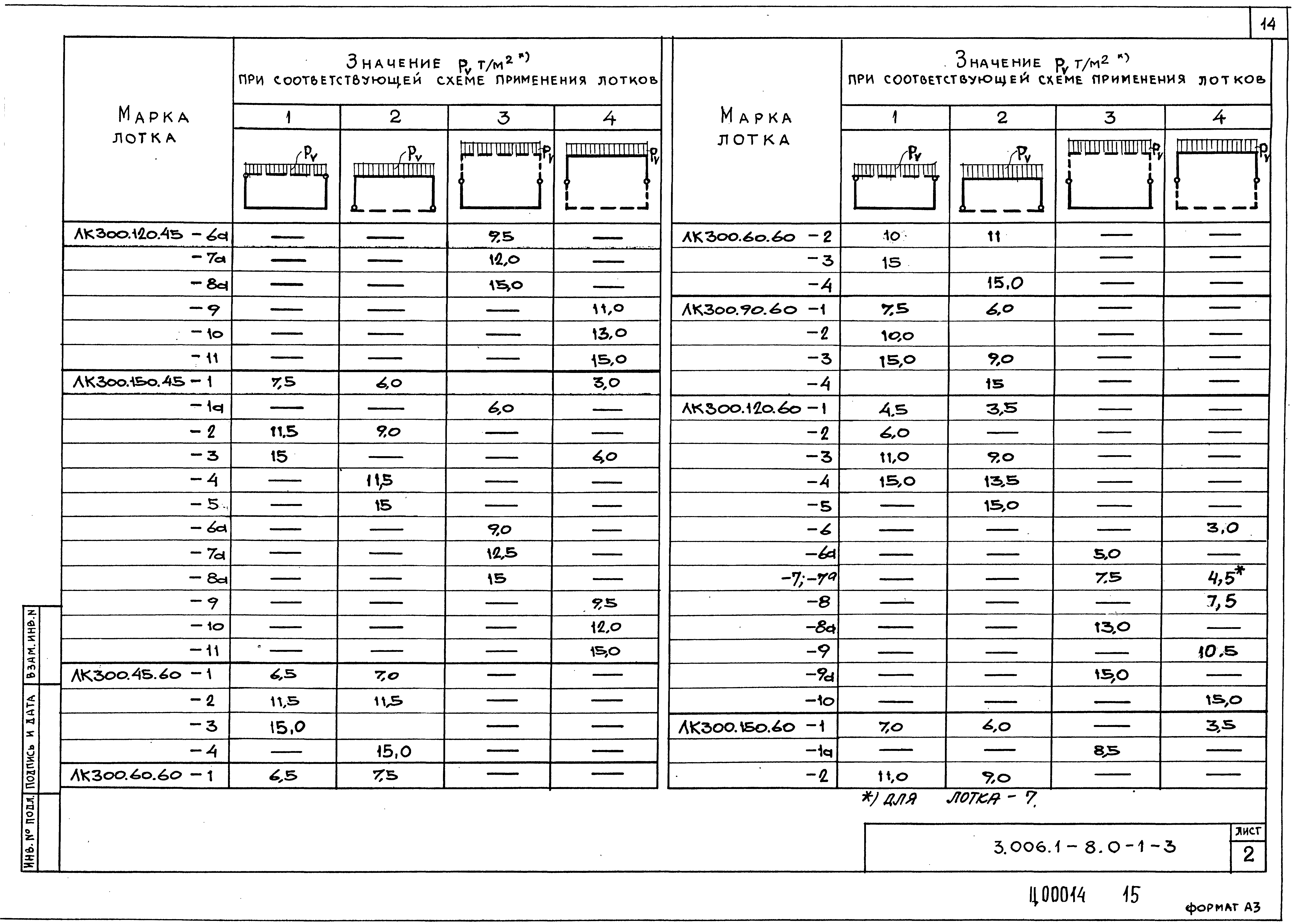 Серия 3.006.1-8