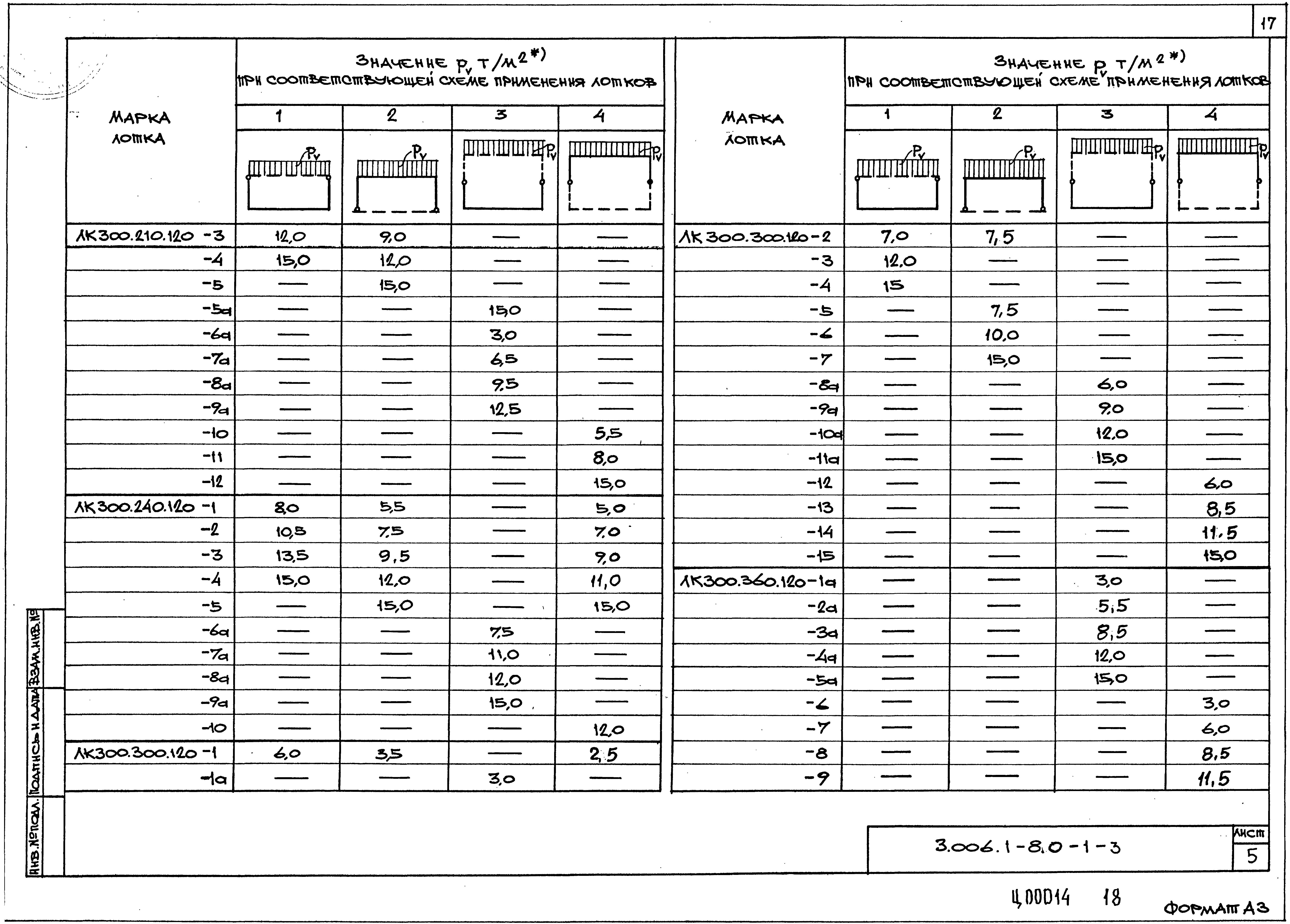 Серия 3.006.1-8