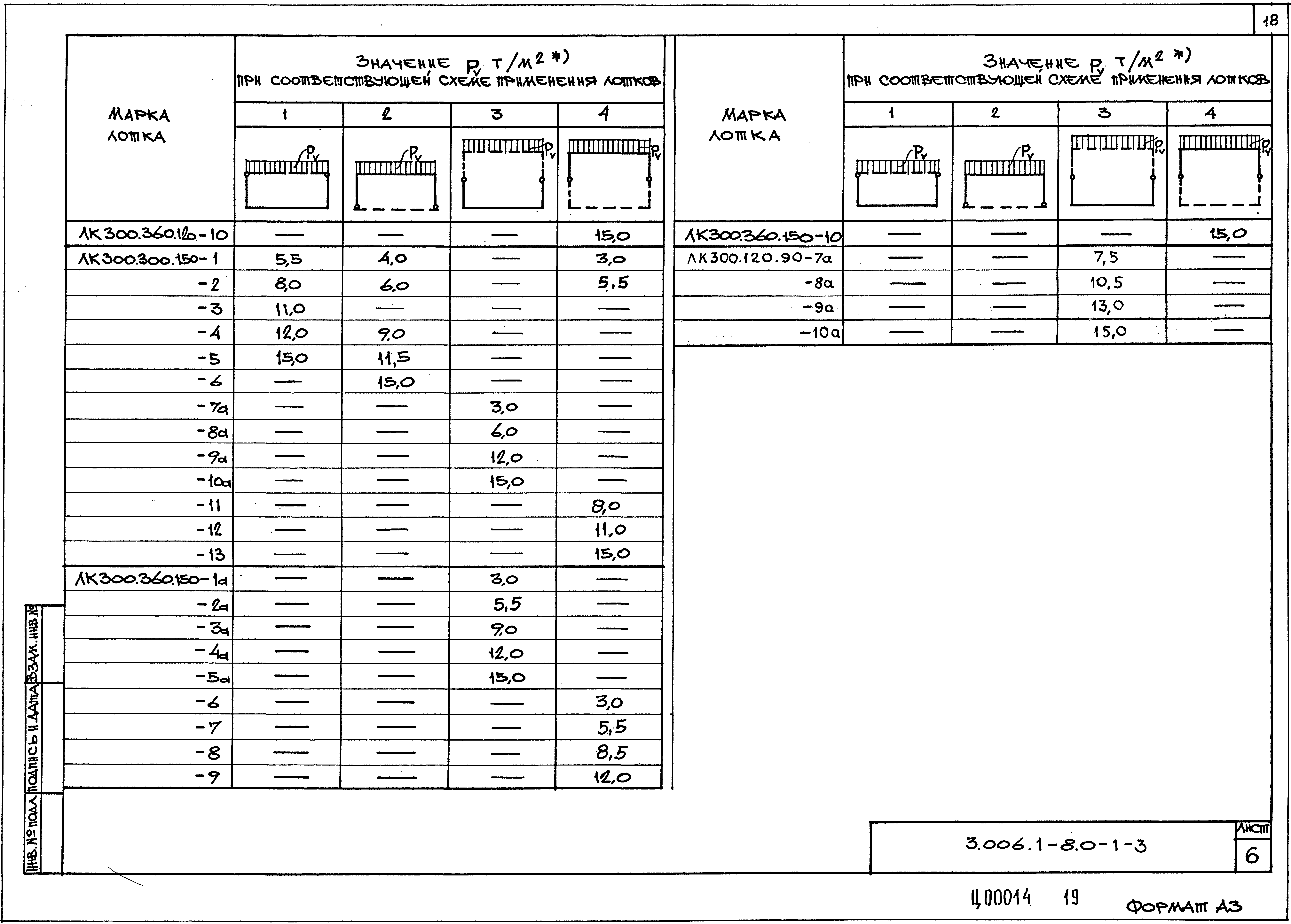 Серия 3.006.1-8