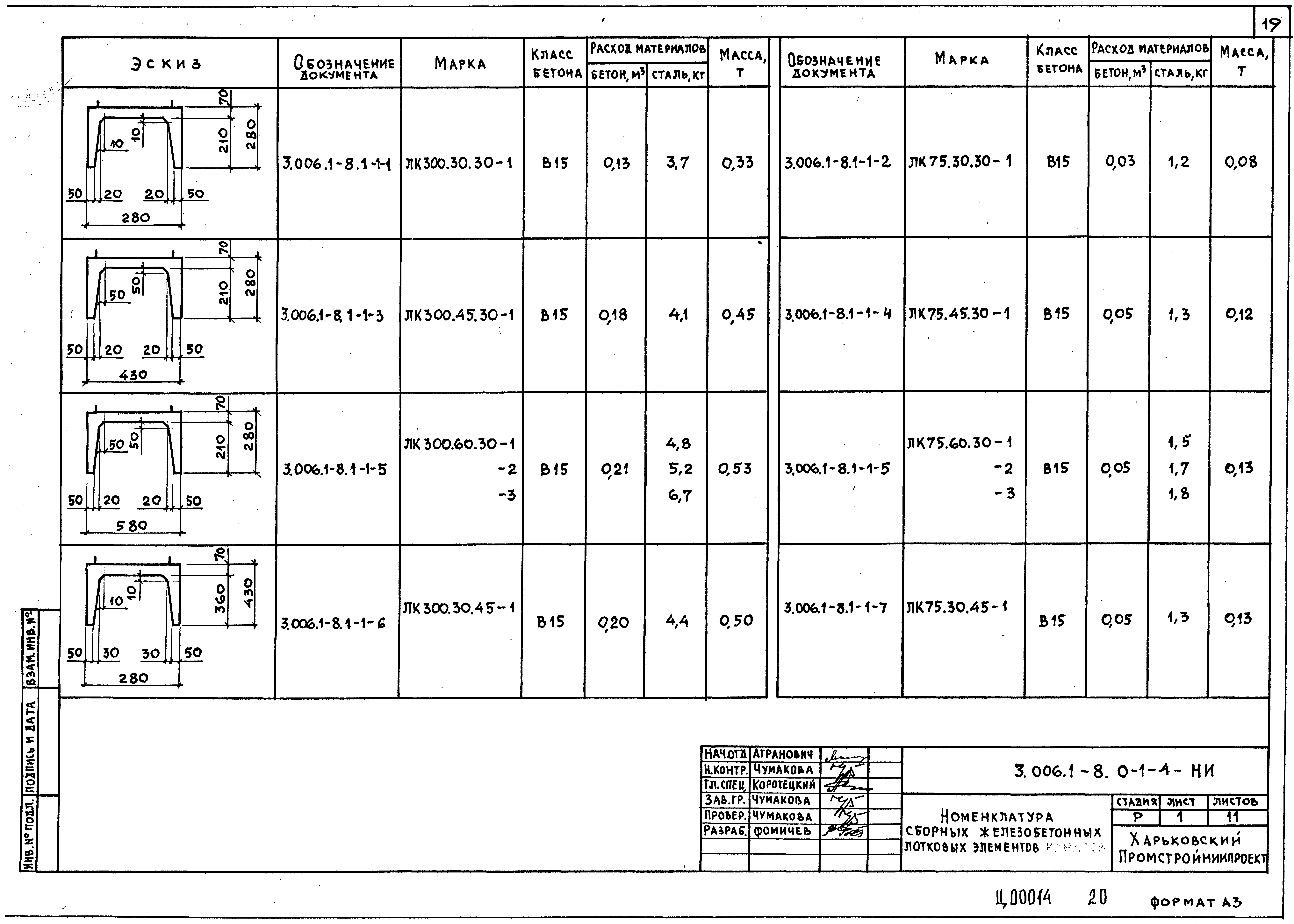 Серия 3.006.1-8