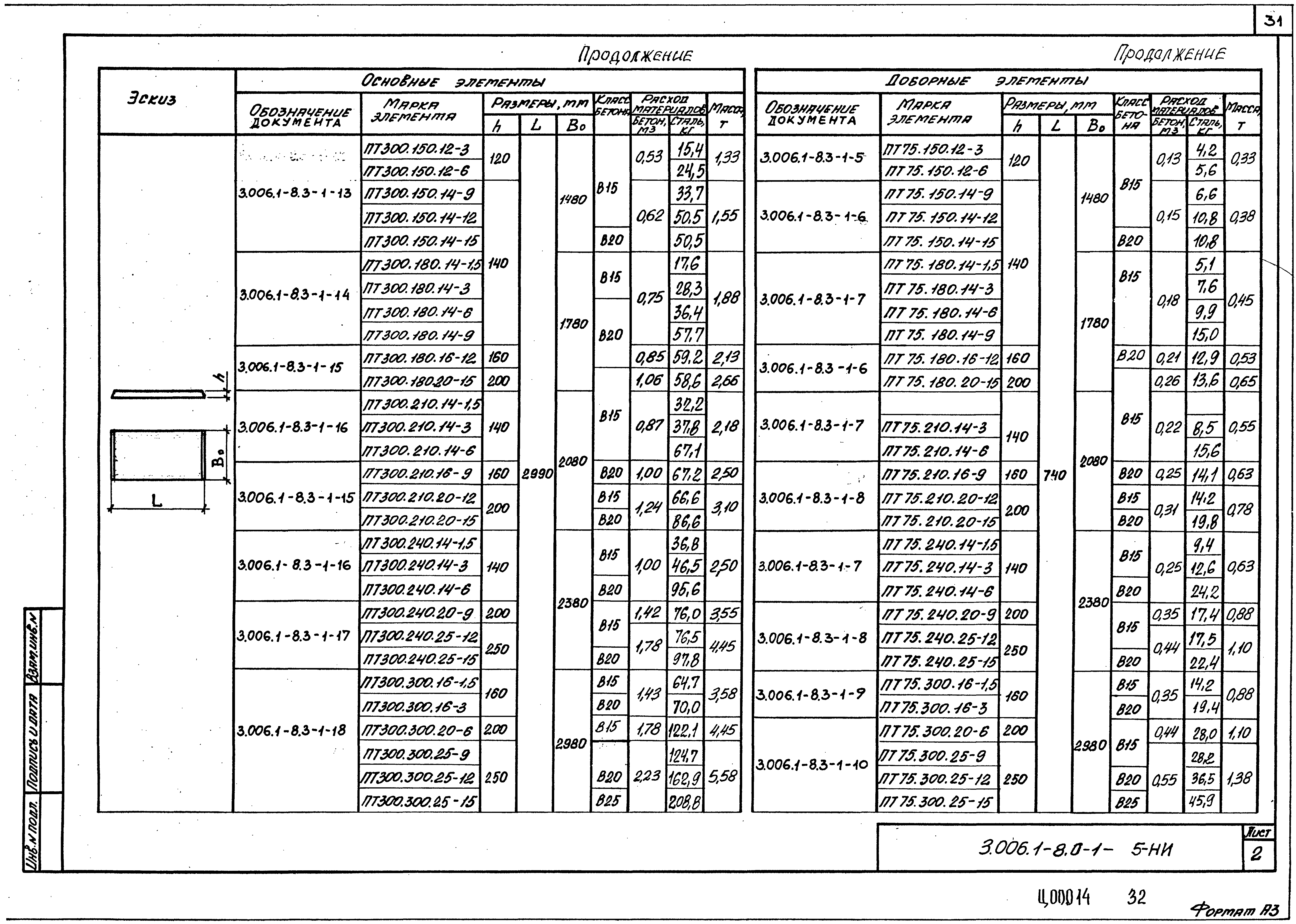 Серия 3.006.1-8