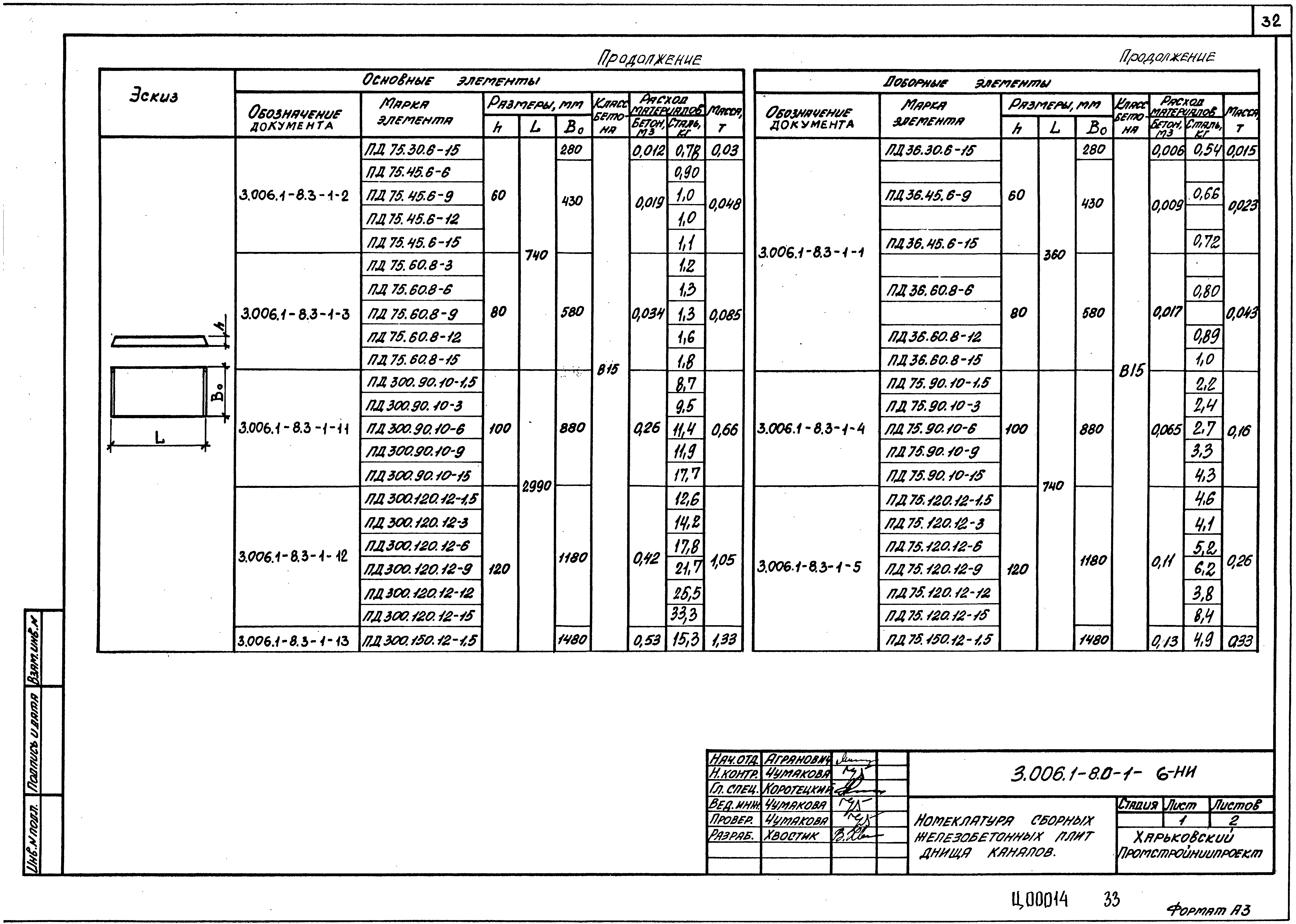 Серия 3.006.1-8