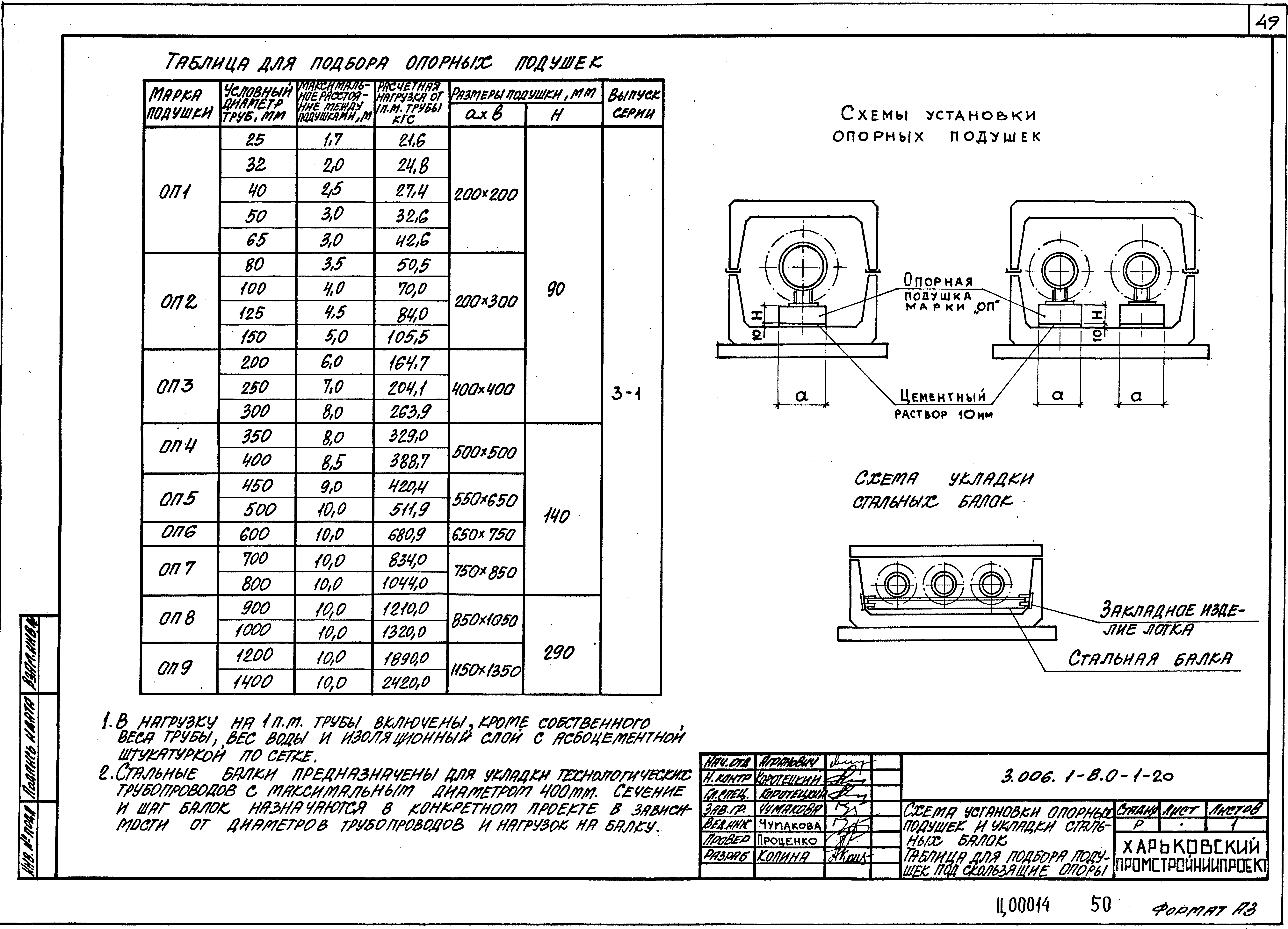 Серия 3.006.1-8