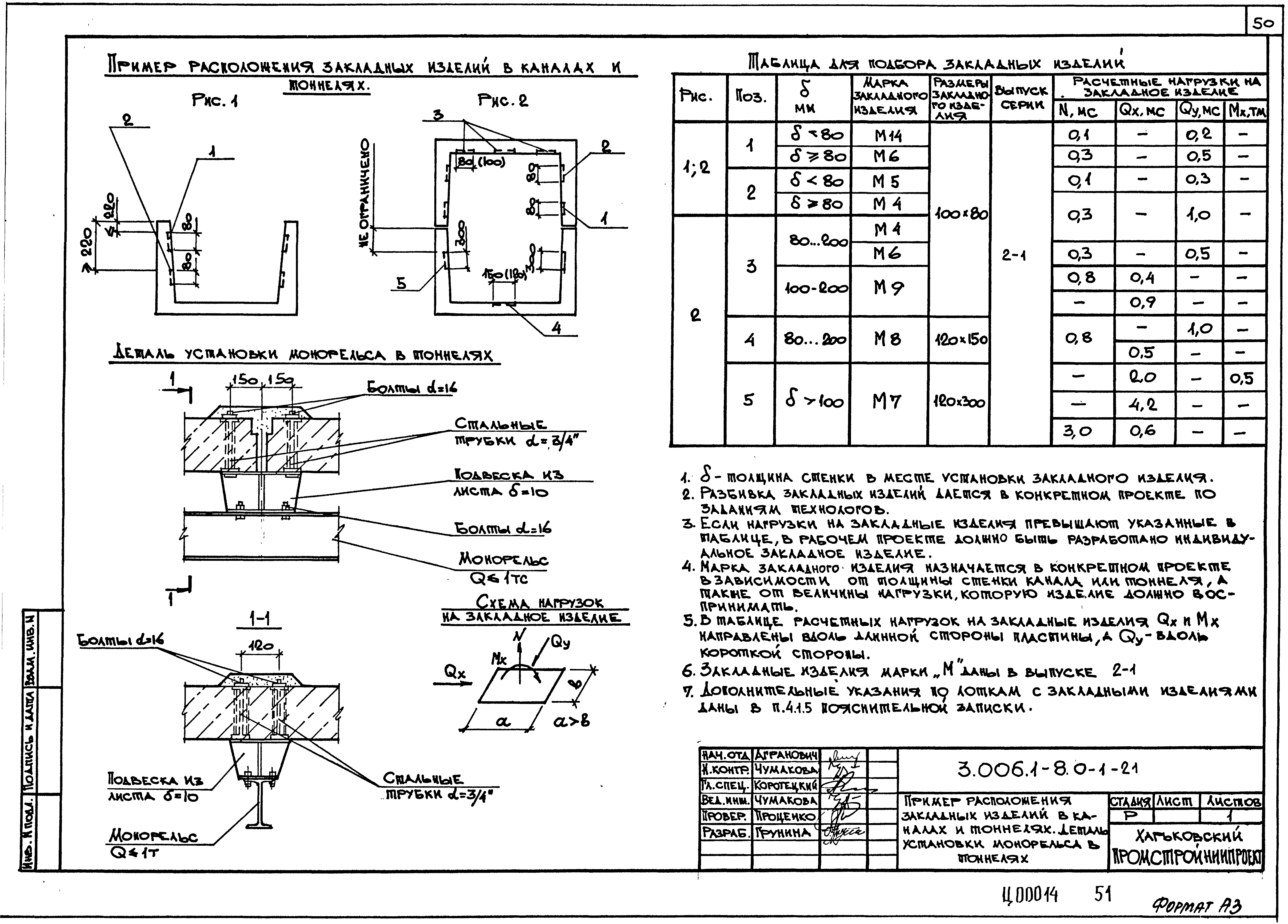 Серия 3.006.1-8