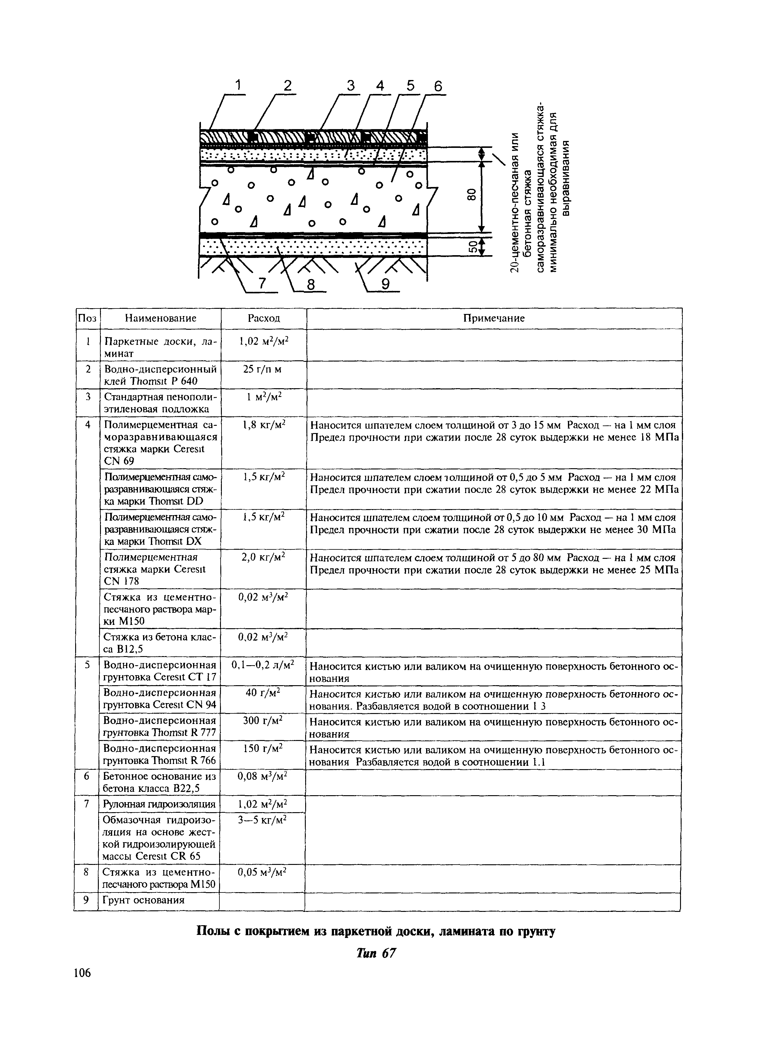 МДС 31-12.2007