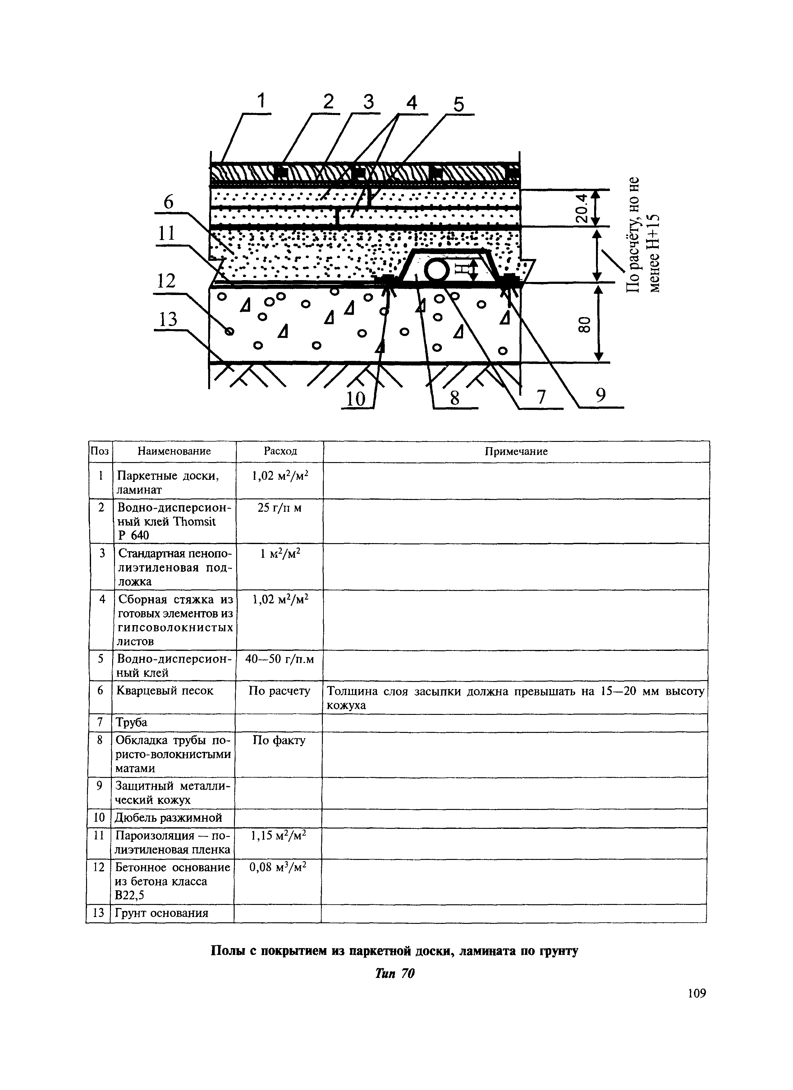 МДС 31-12.2007