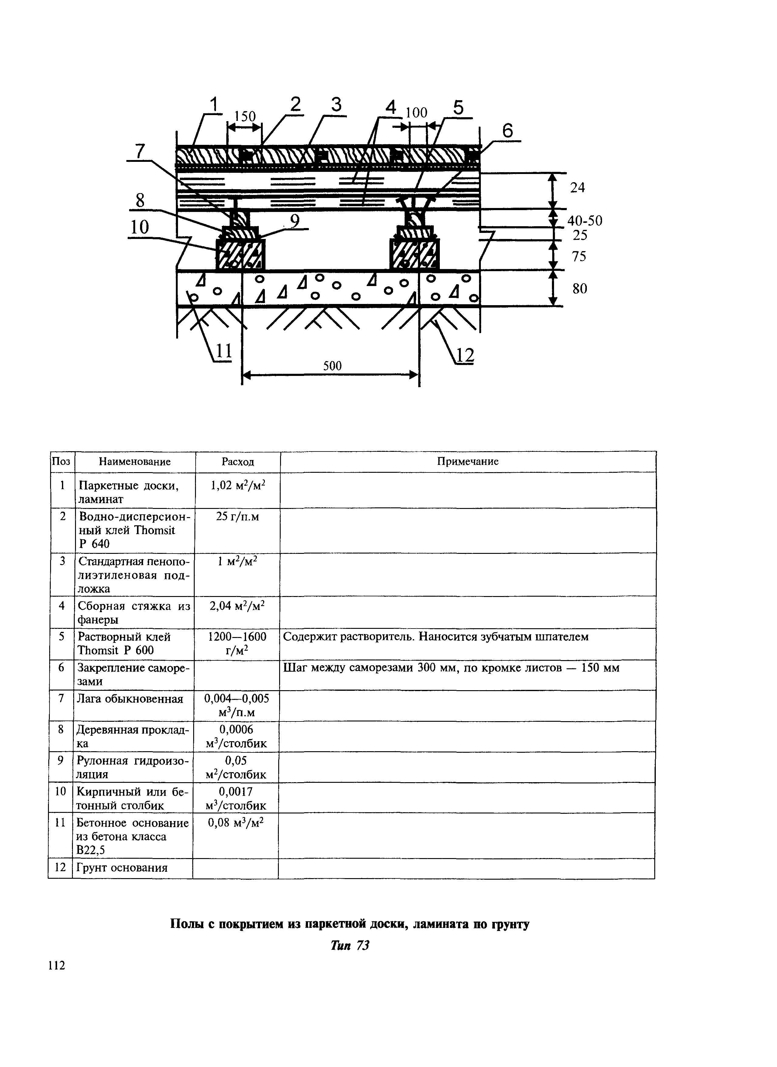 МДС 31-12.2007