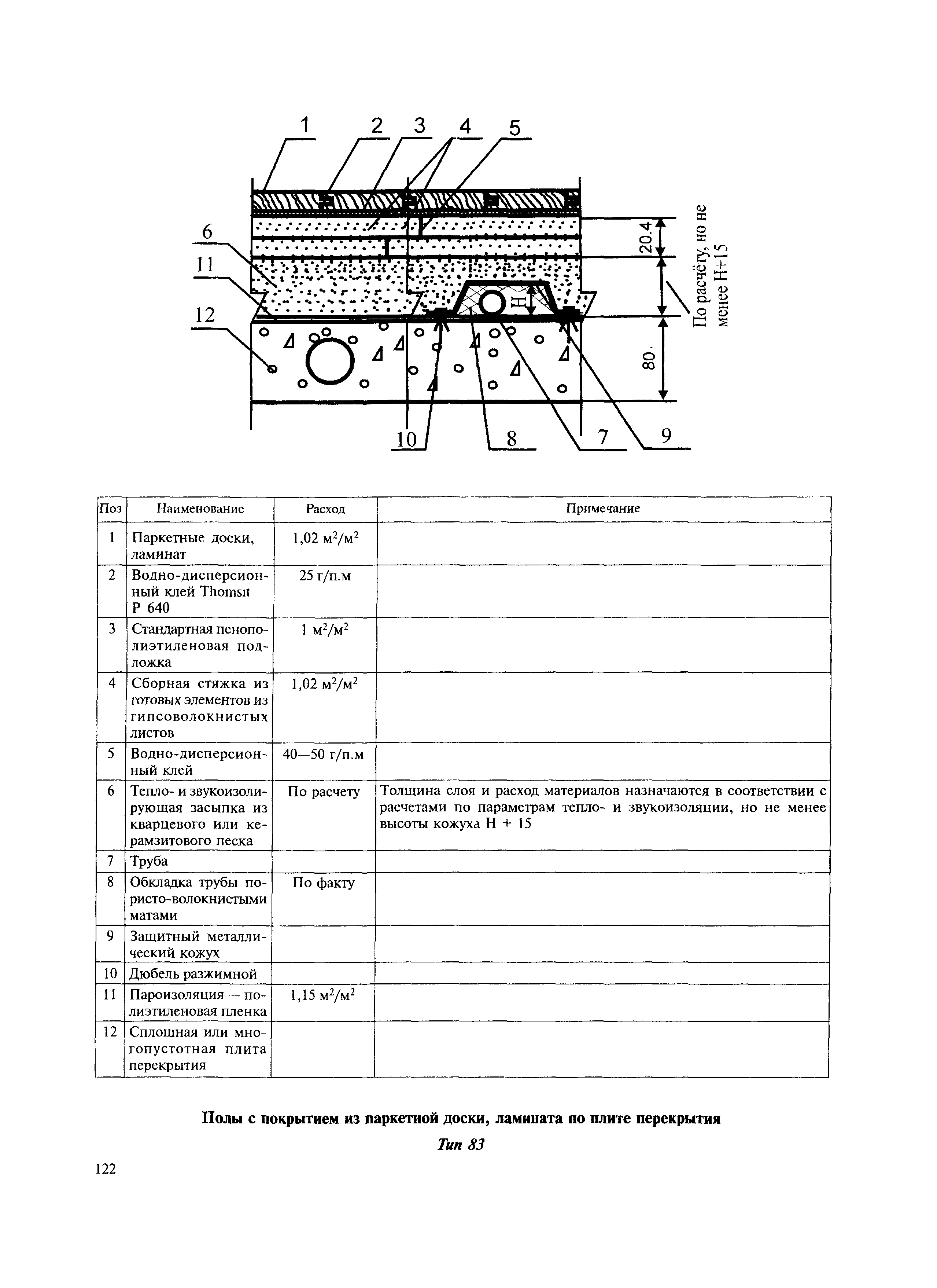 МДС 31-12.2007