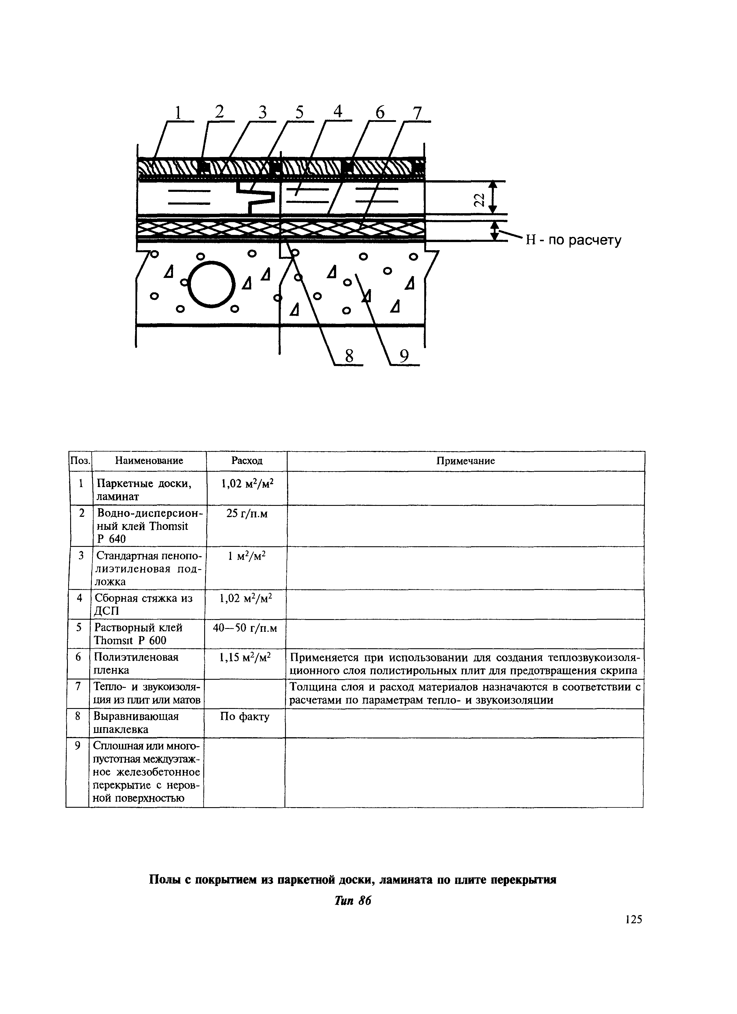 МДС 31-12.2007