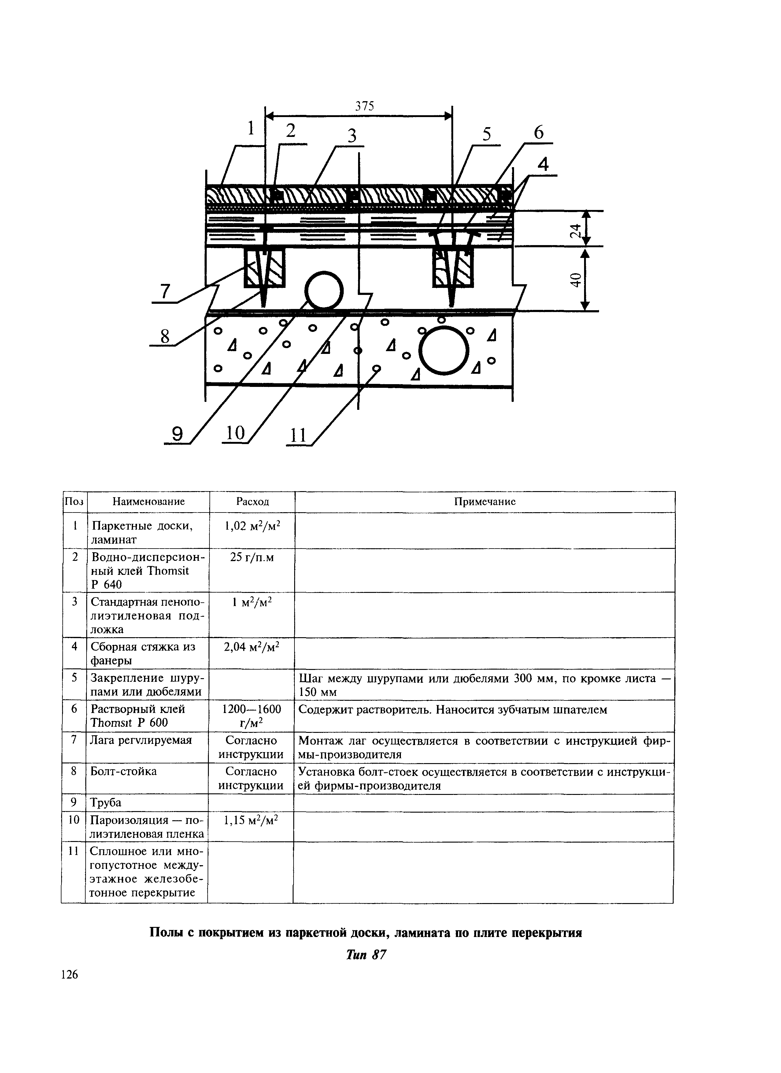 МДС 31-12.2007