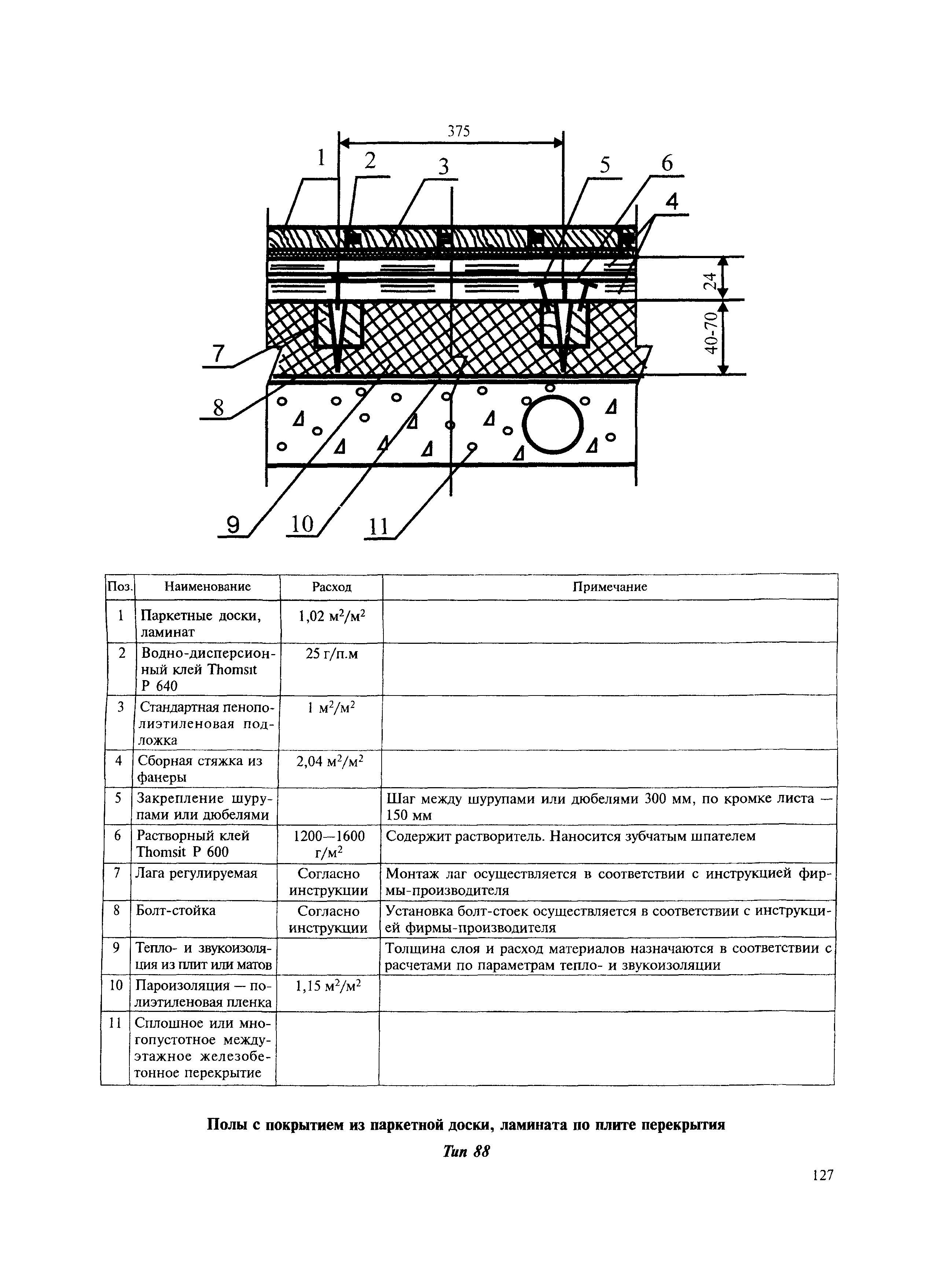 МДС 31-12.2007