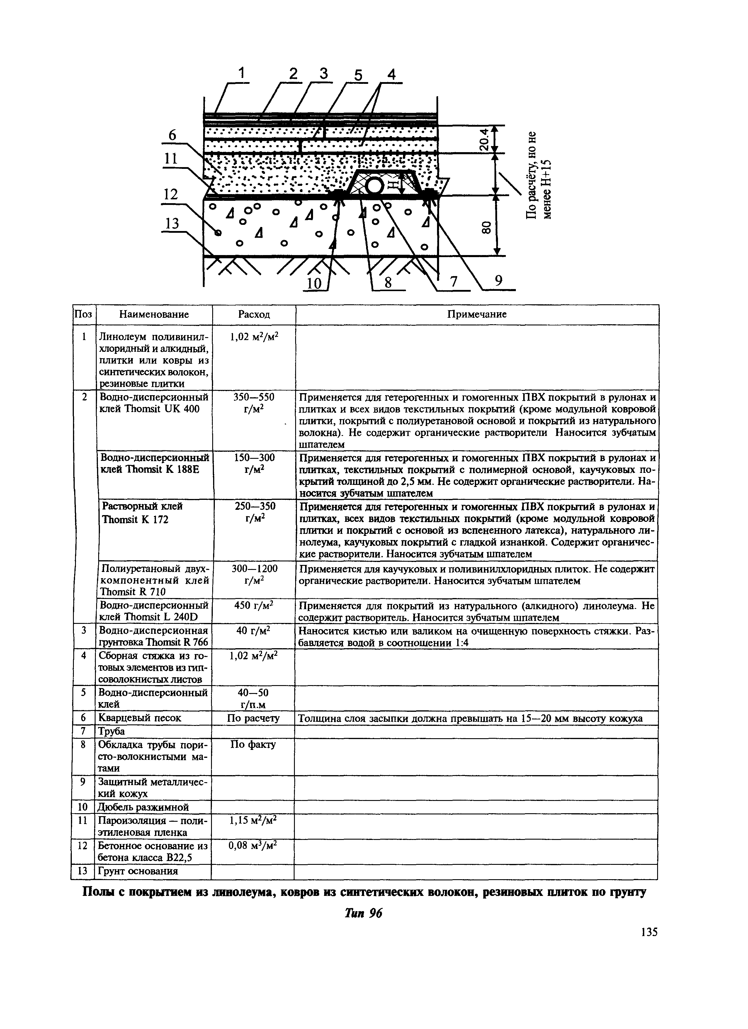 МДС 31-12.2007