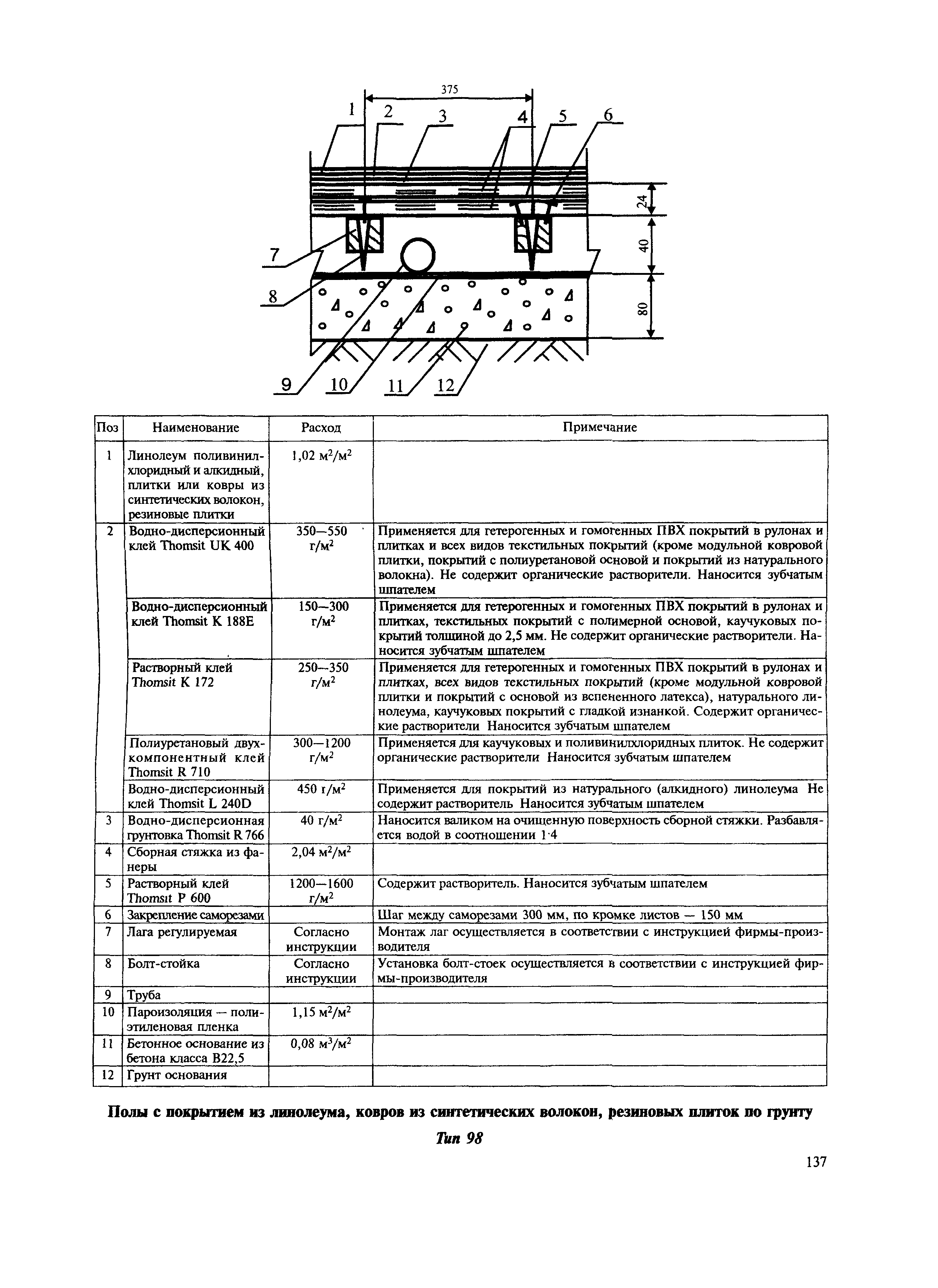 МДС 31-12.2007