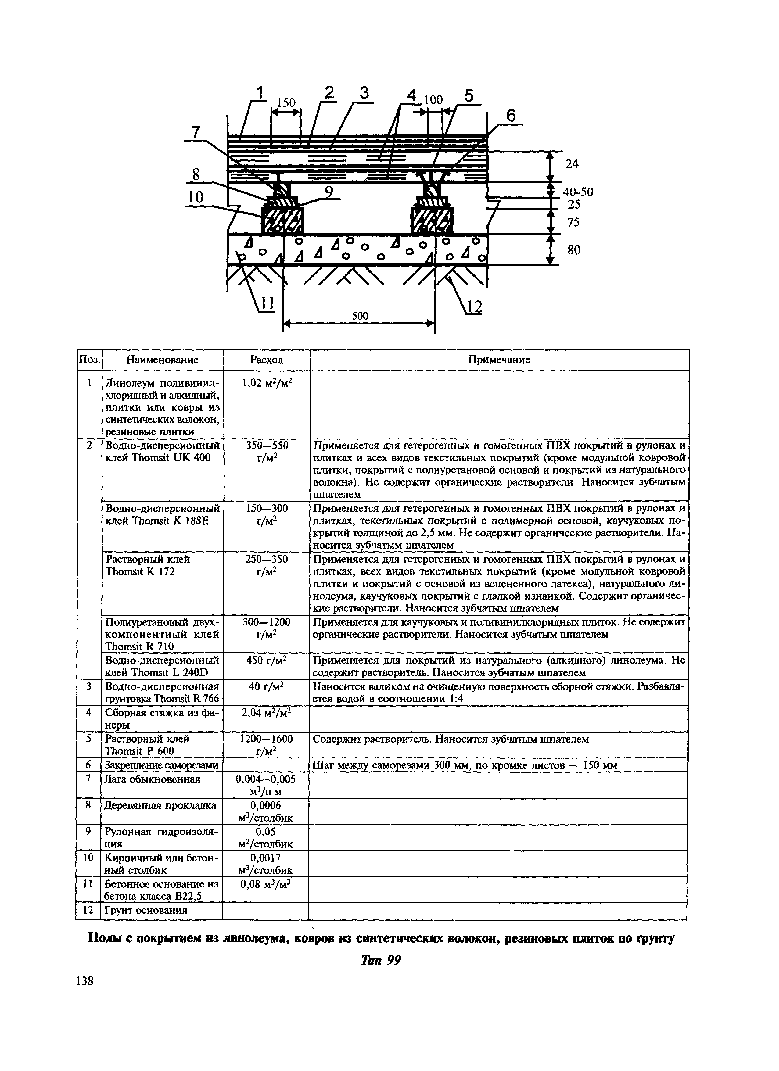 МДС 31-12.2007