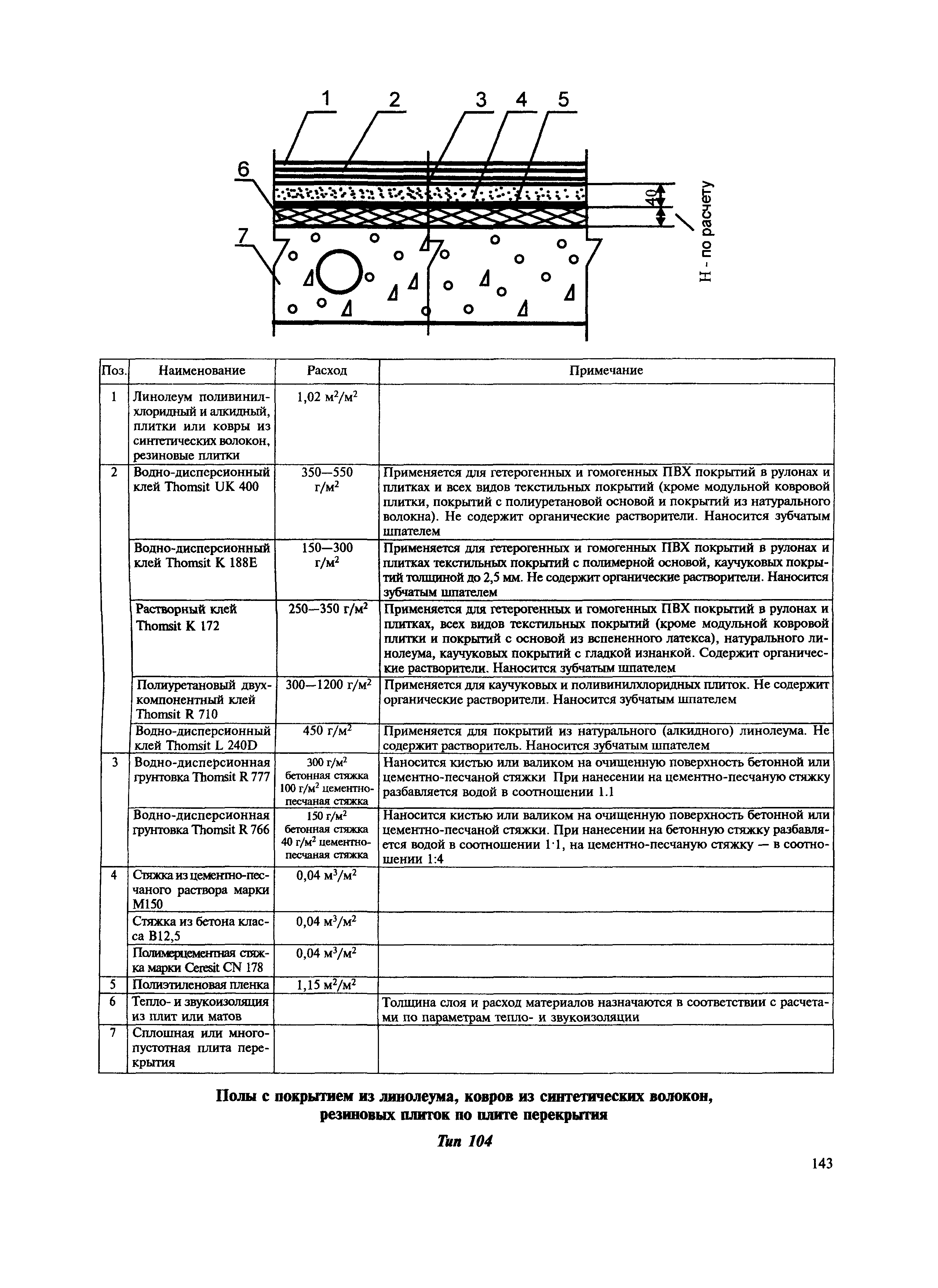 МДС 31-12.2007